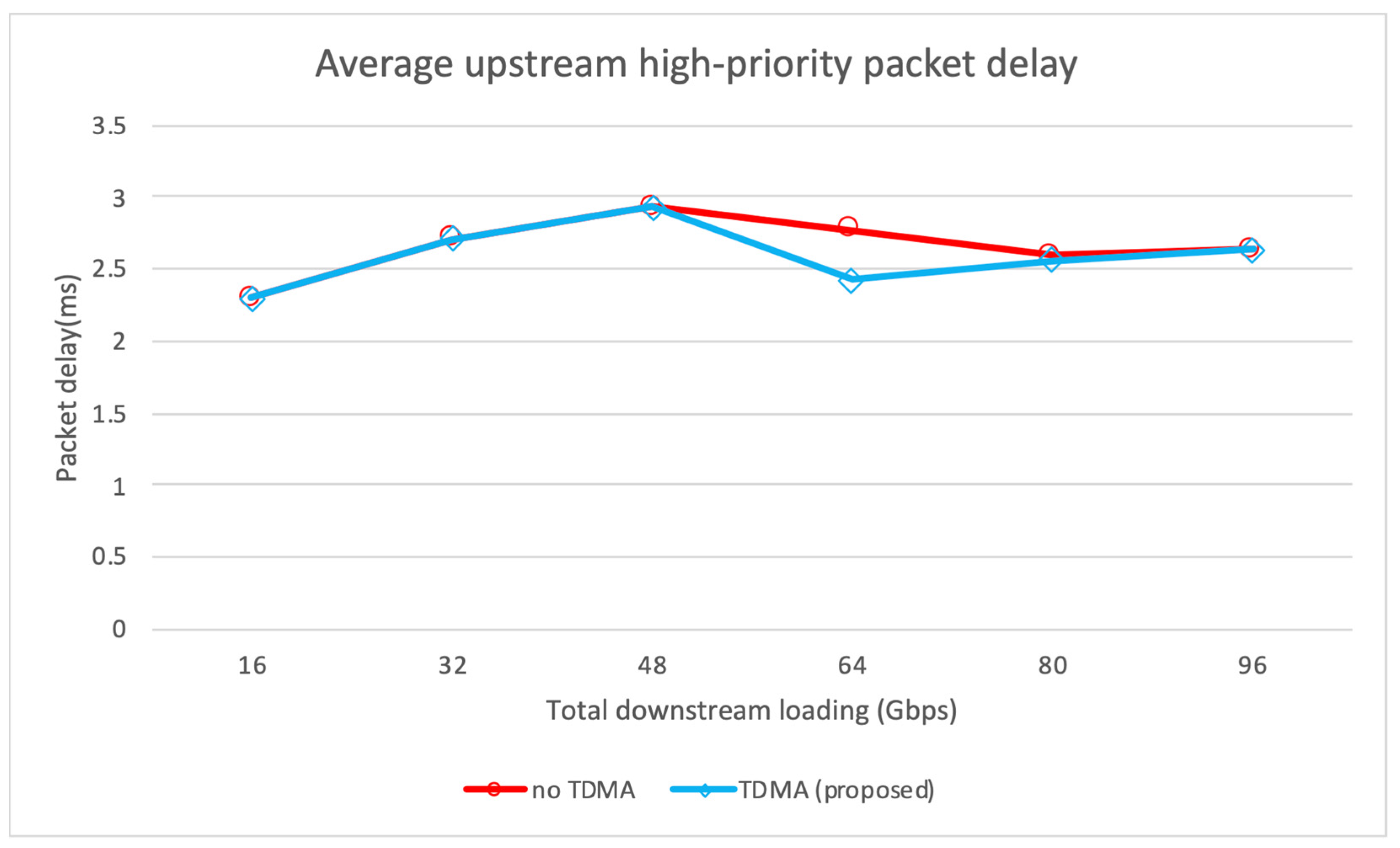 Sustainability 14 10238 g006 550