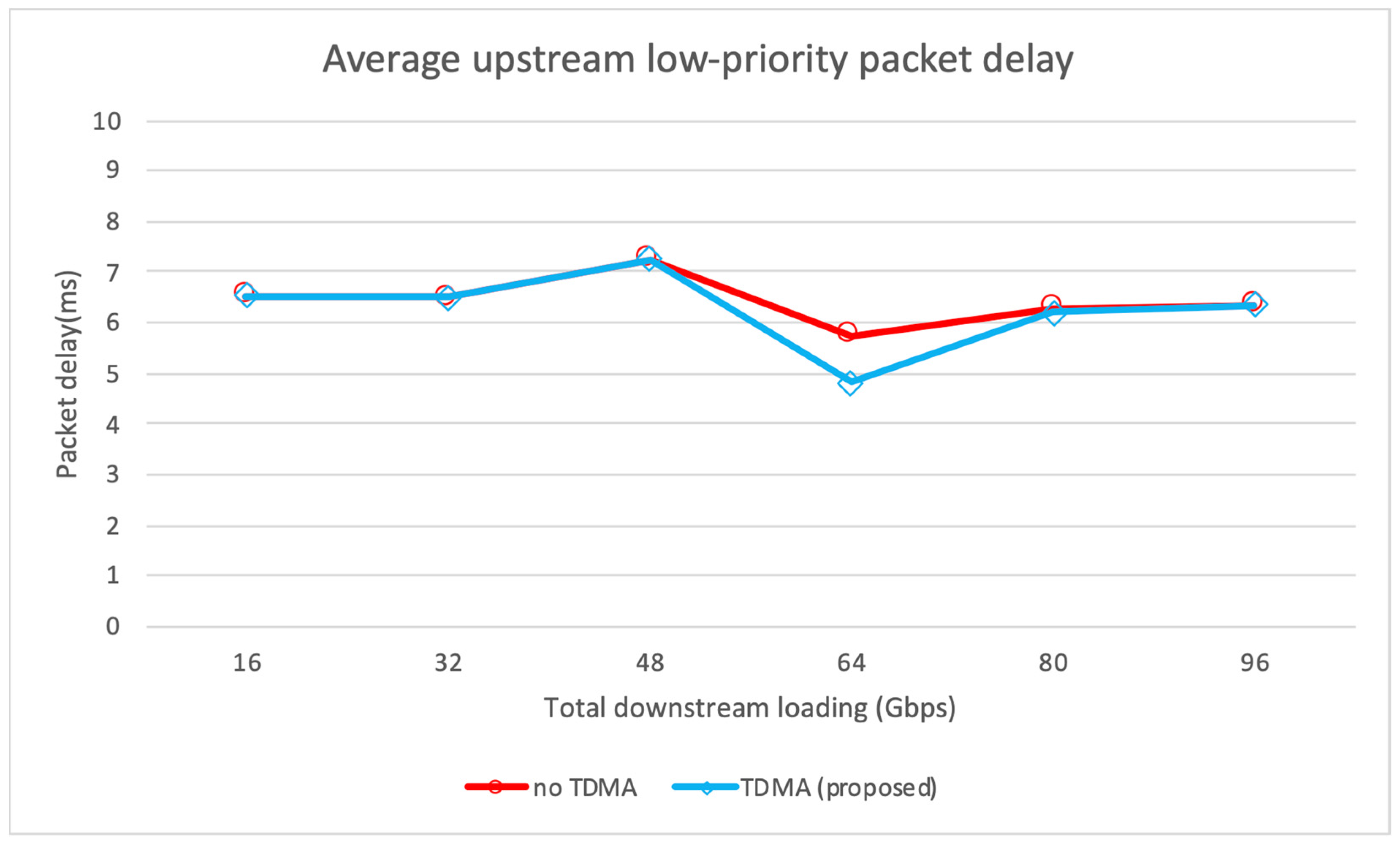Sustainability 14 10238 g007 550