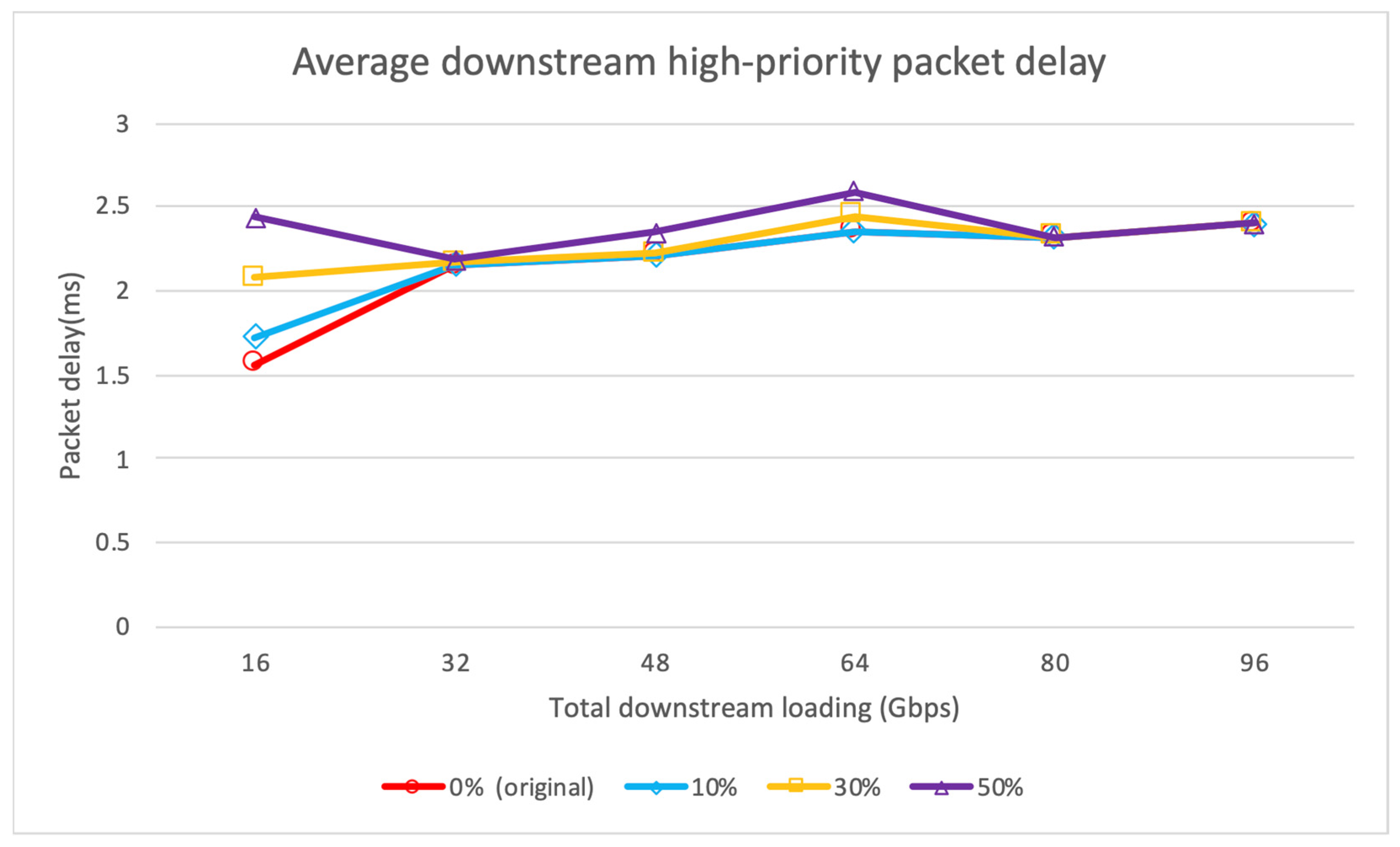 Sustainability 14 10238 g009 550