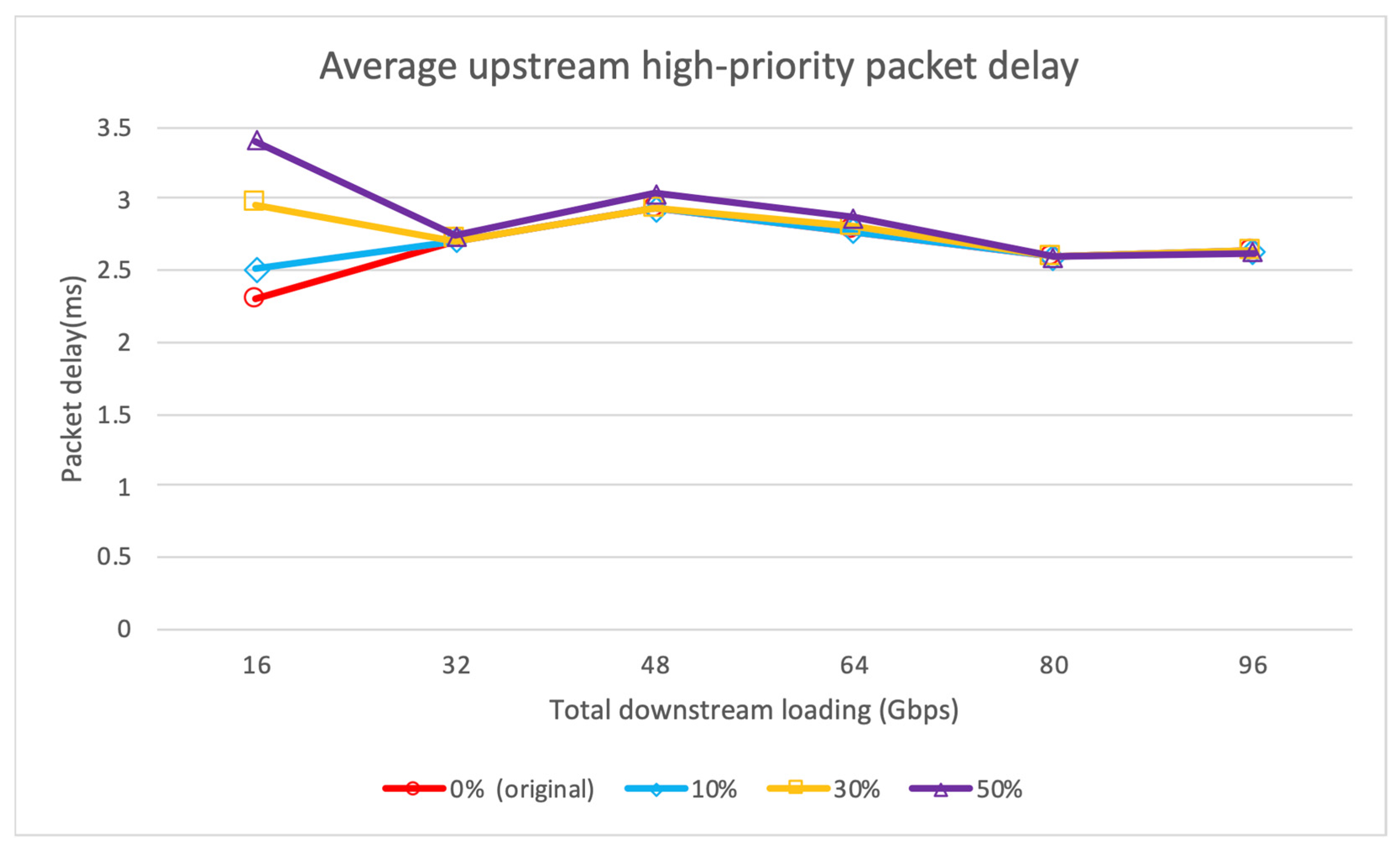 Sustainability 14 10238 g010 550