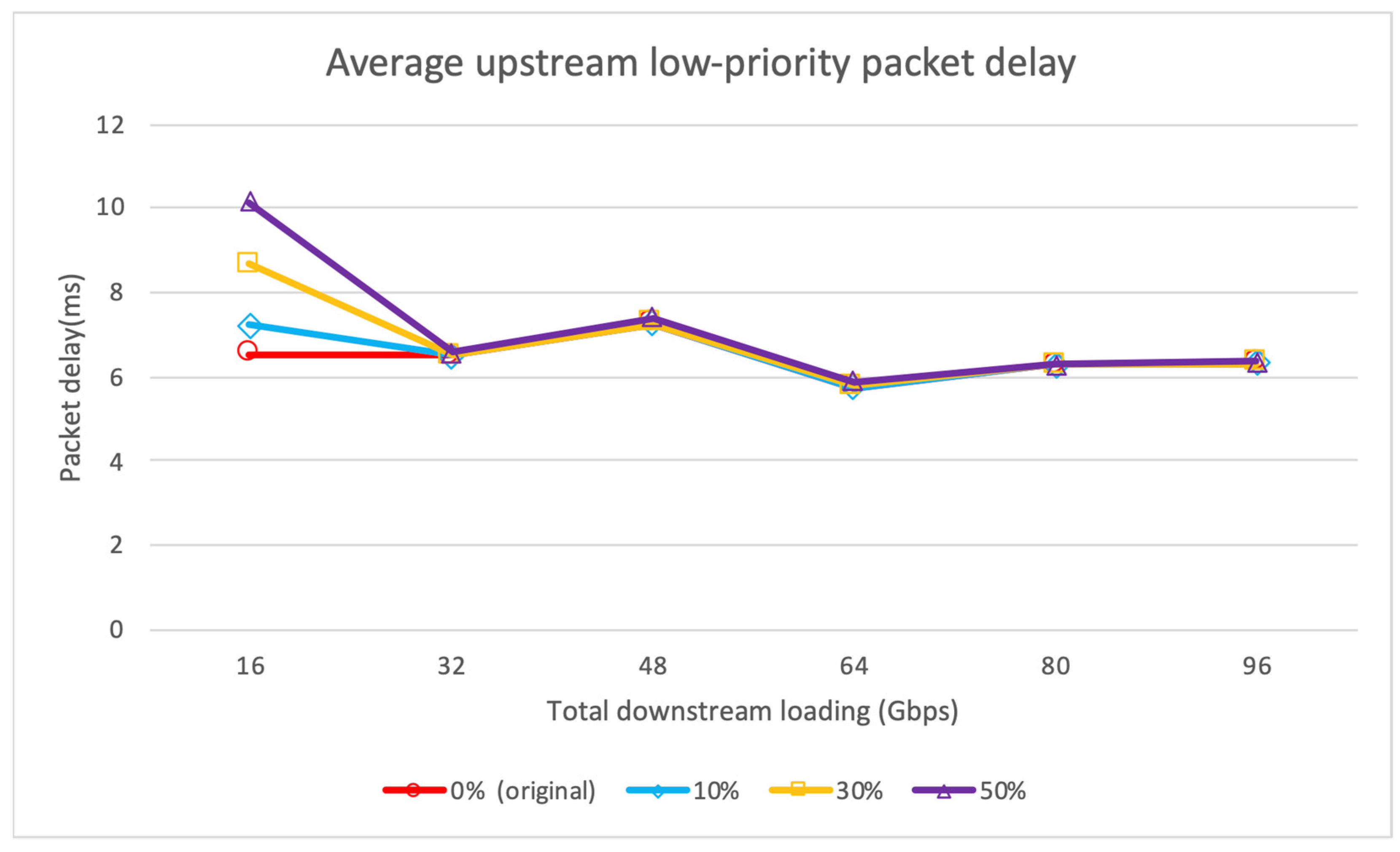 Sustainability 14 10238 g011 550