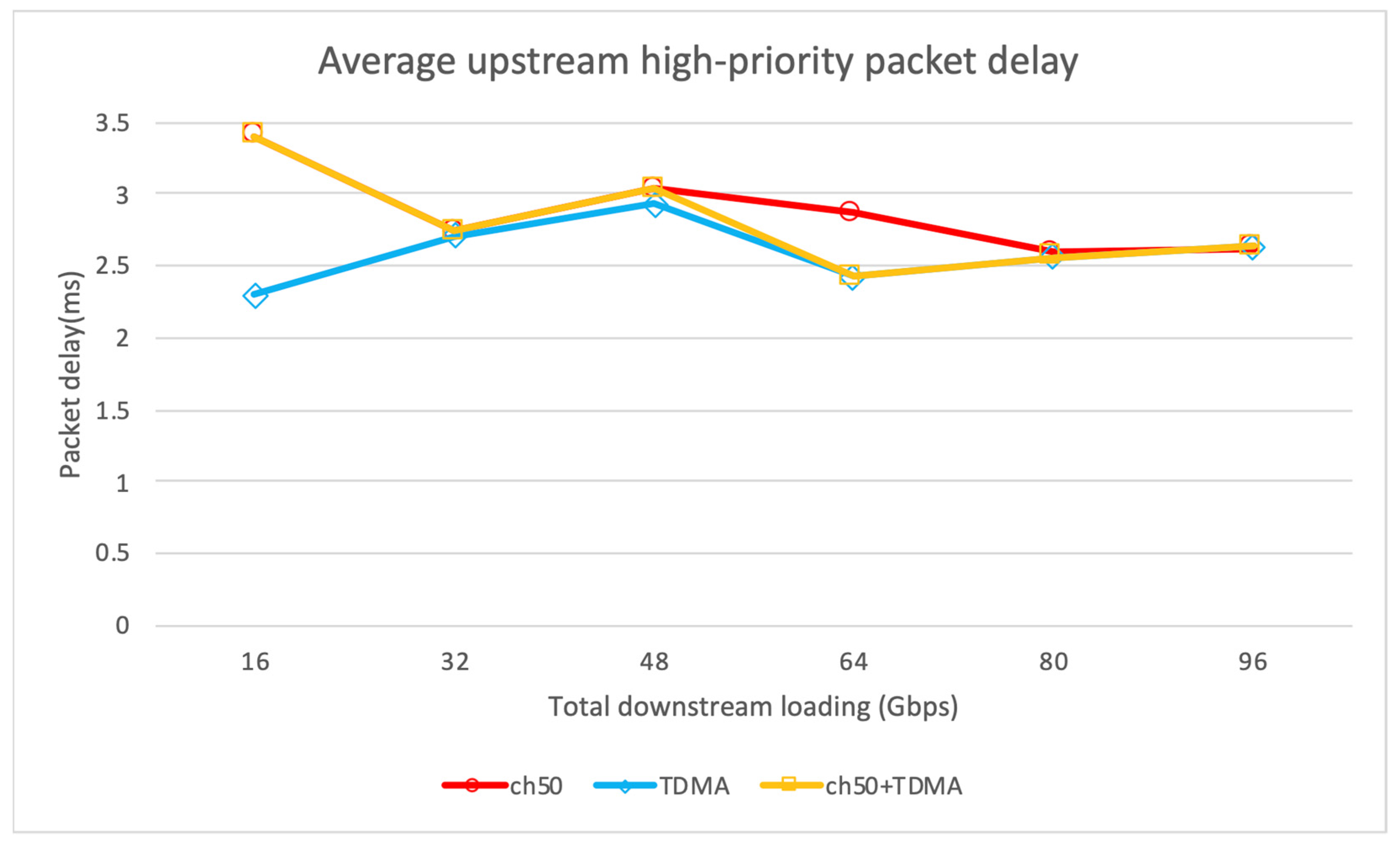 Sustainability 14 10238 g015 550
