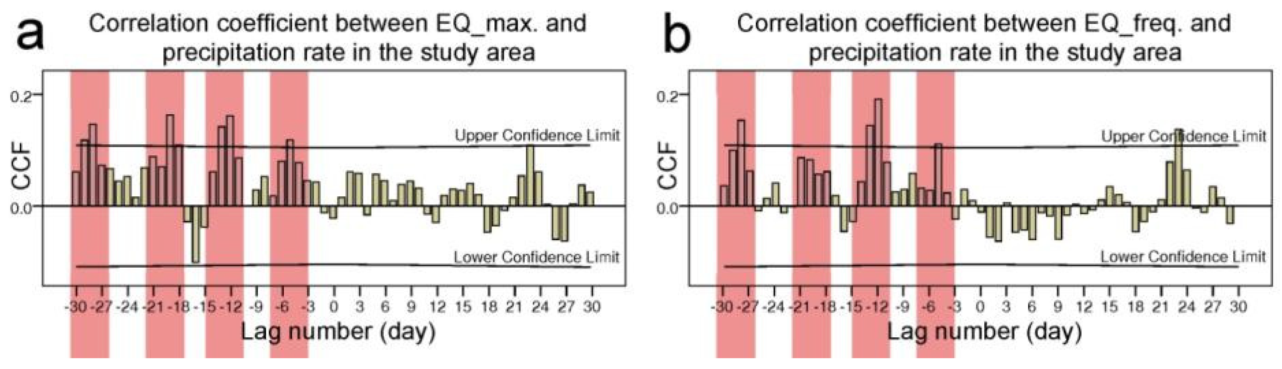 Sustainability 14 10241 g002