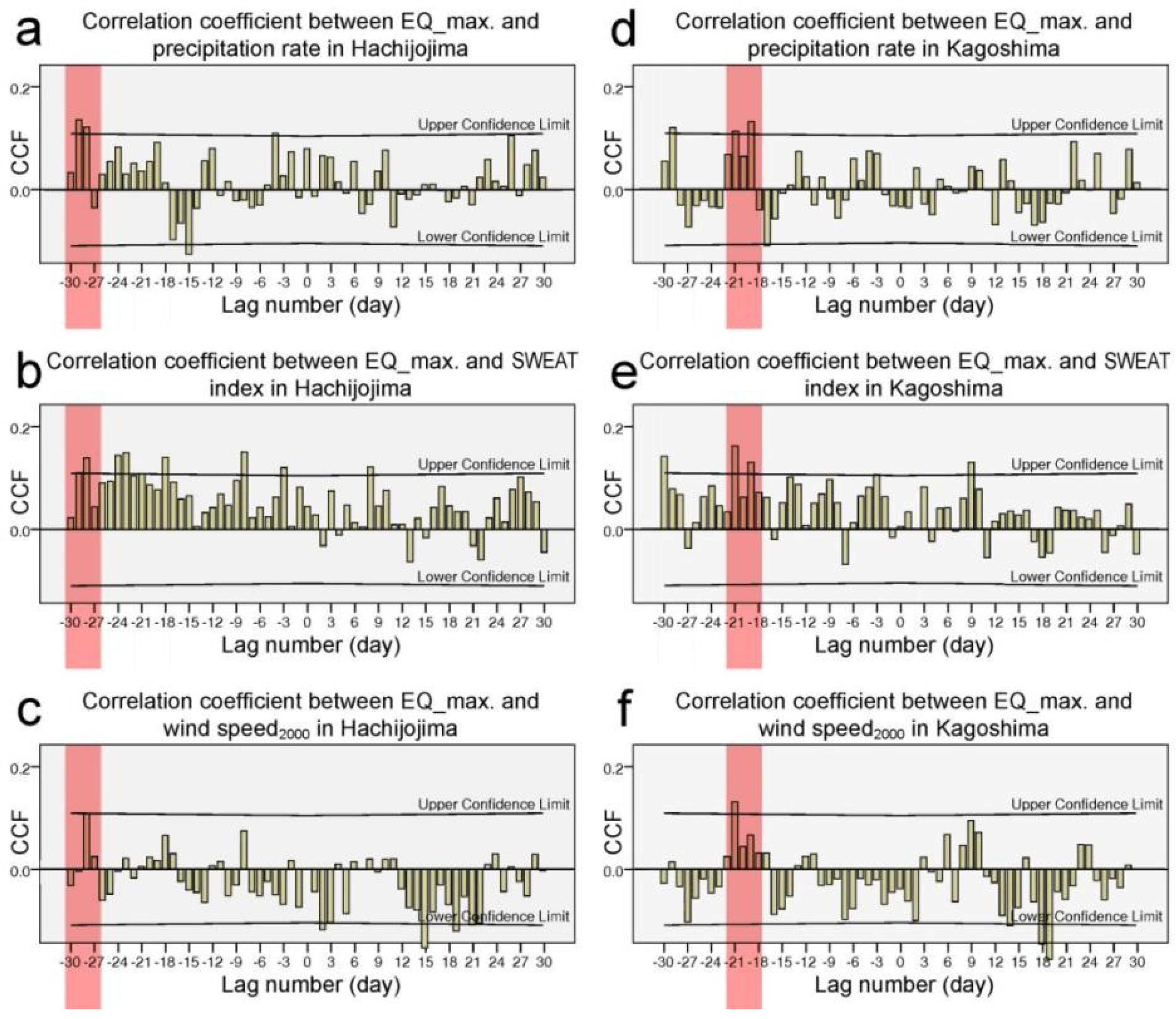 Sustainability 14 10241 g003