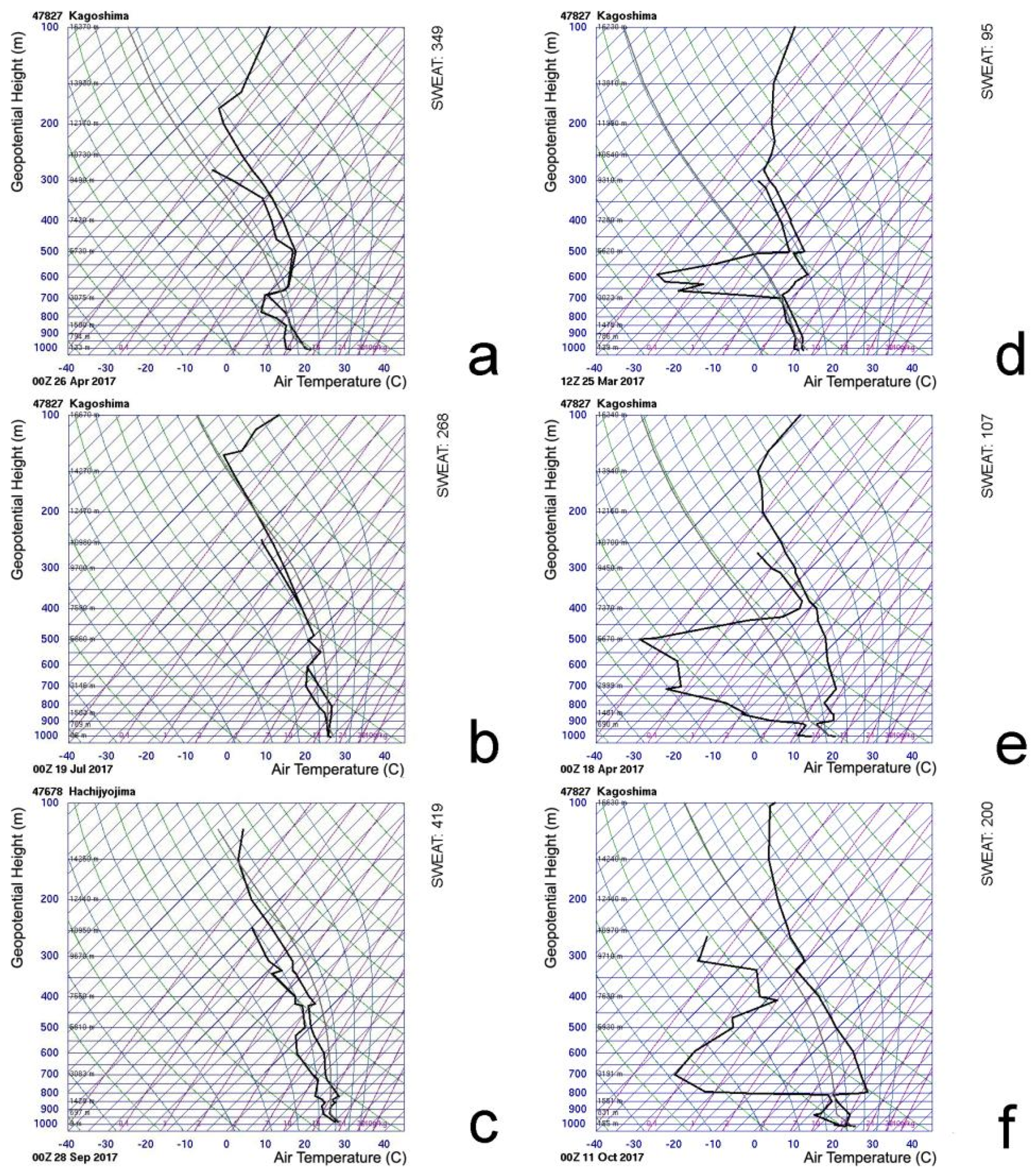 Sustainability 14 10241 g005