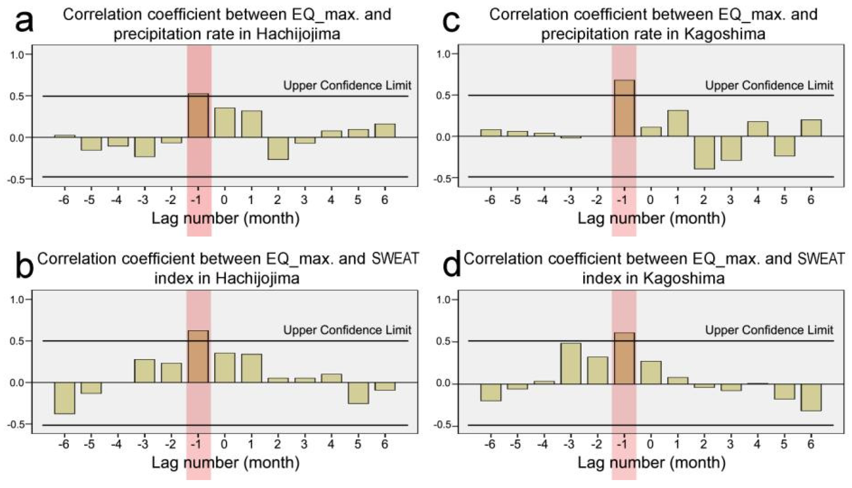 Sustainability 14 10241 g006