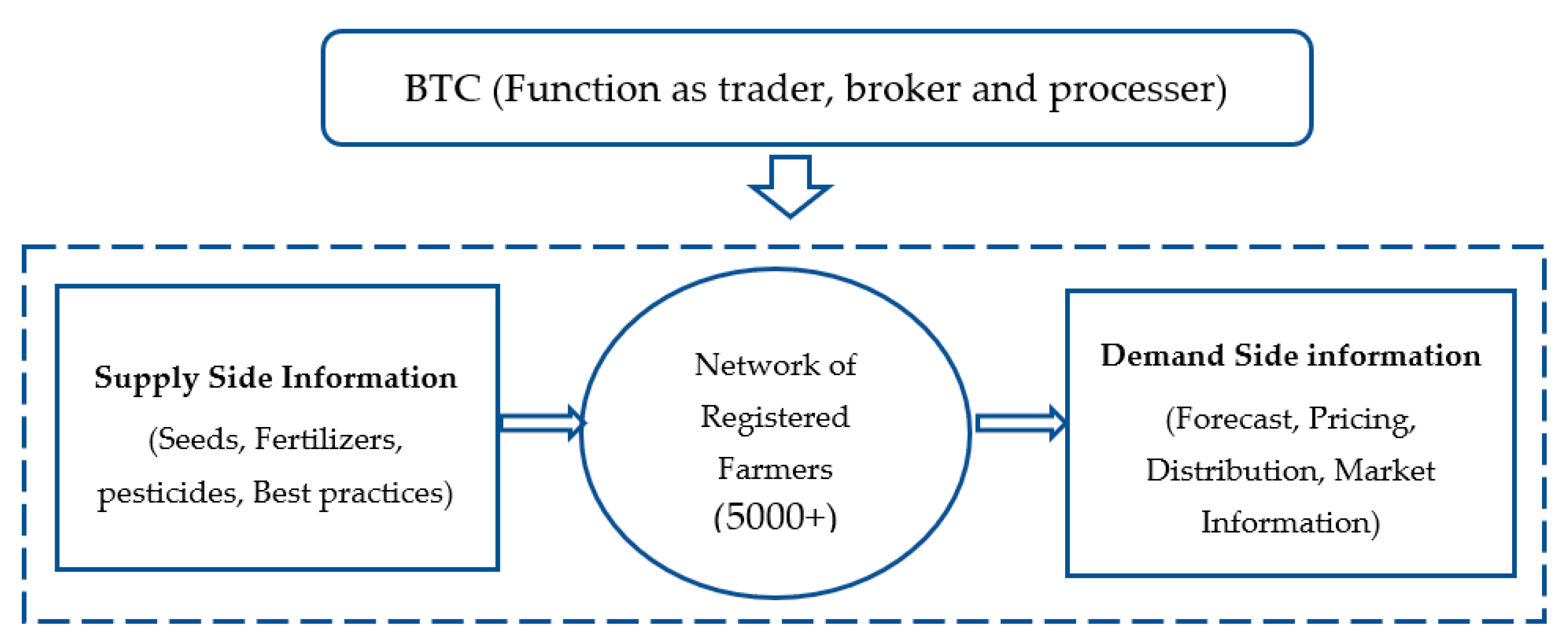 Sustainability 14 10242 g003 550