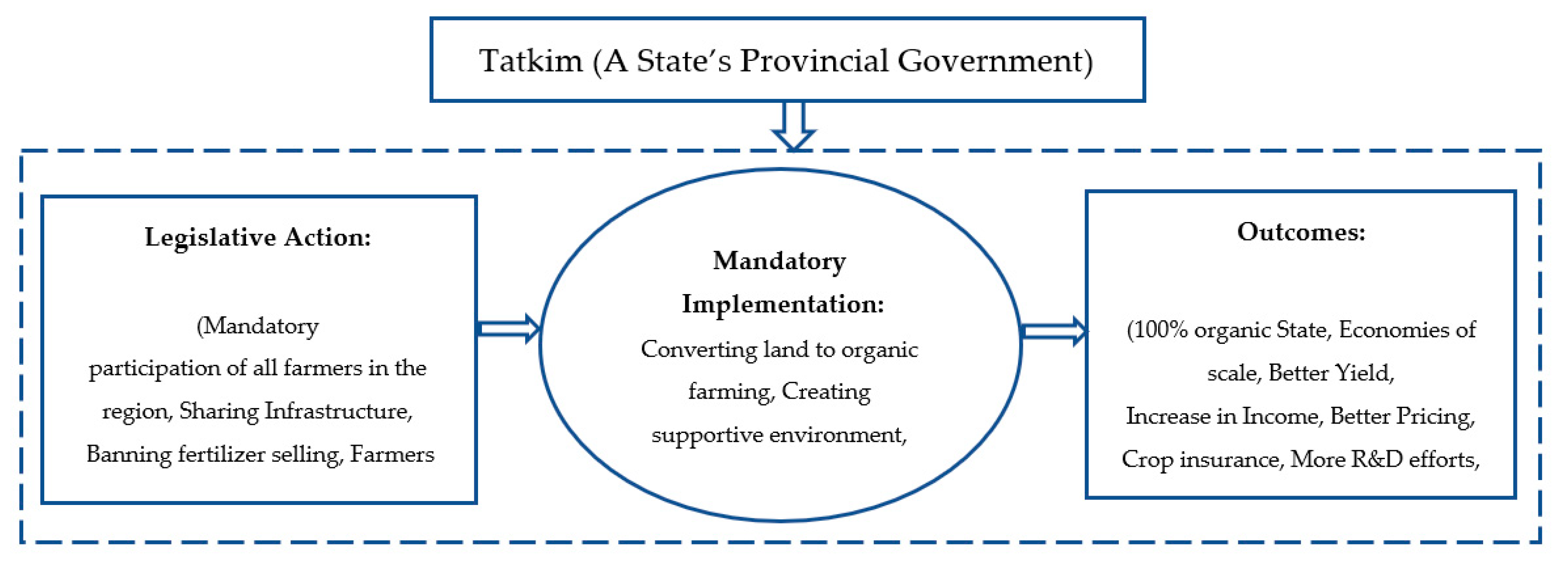 Sustainability 14 10242 g004 550