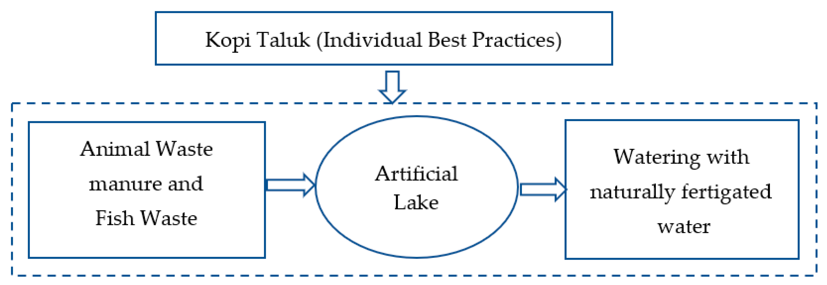 Sustainability 14 10242 g005 550