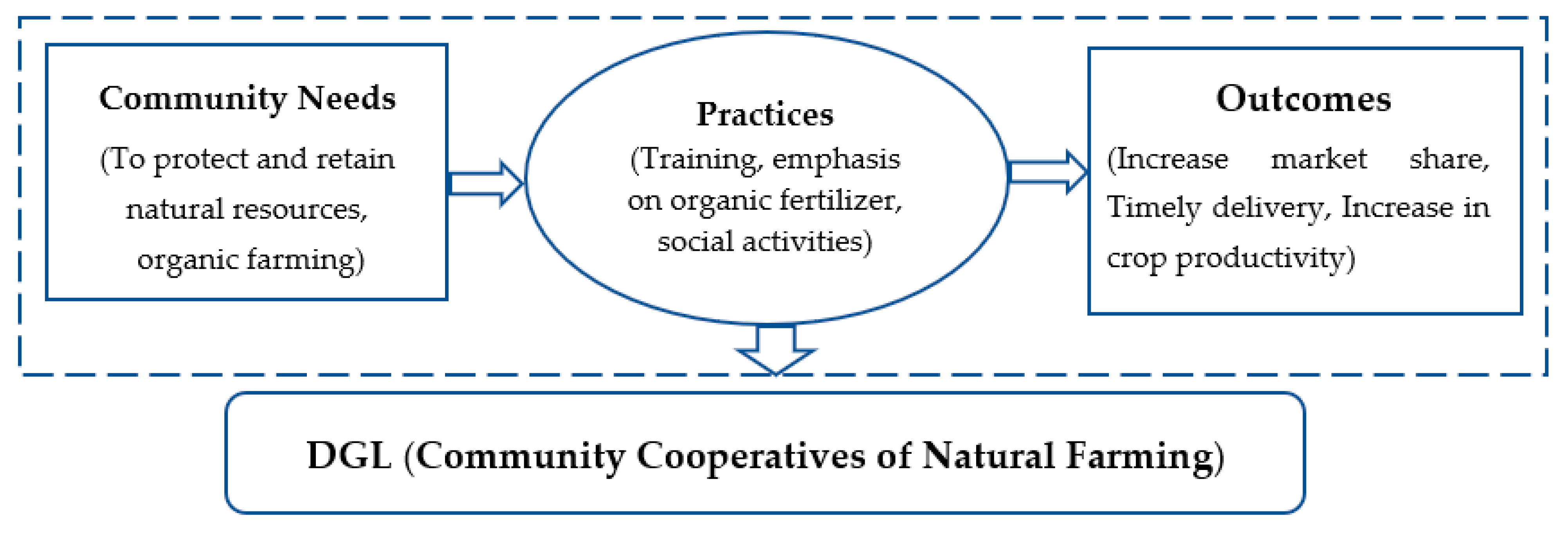 Sustainability 14 10242 g006 550