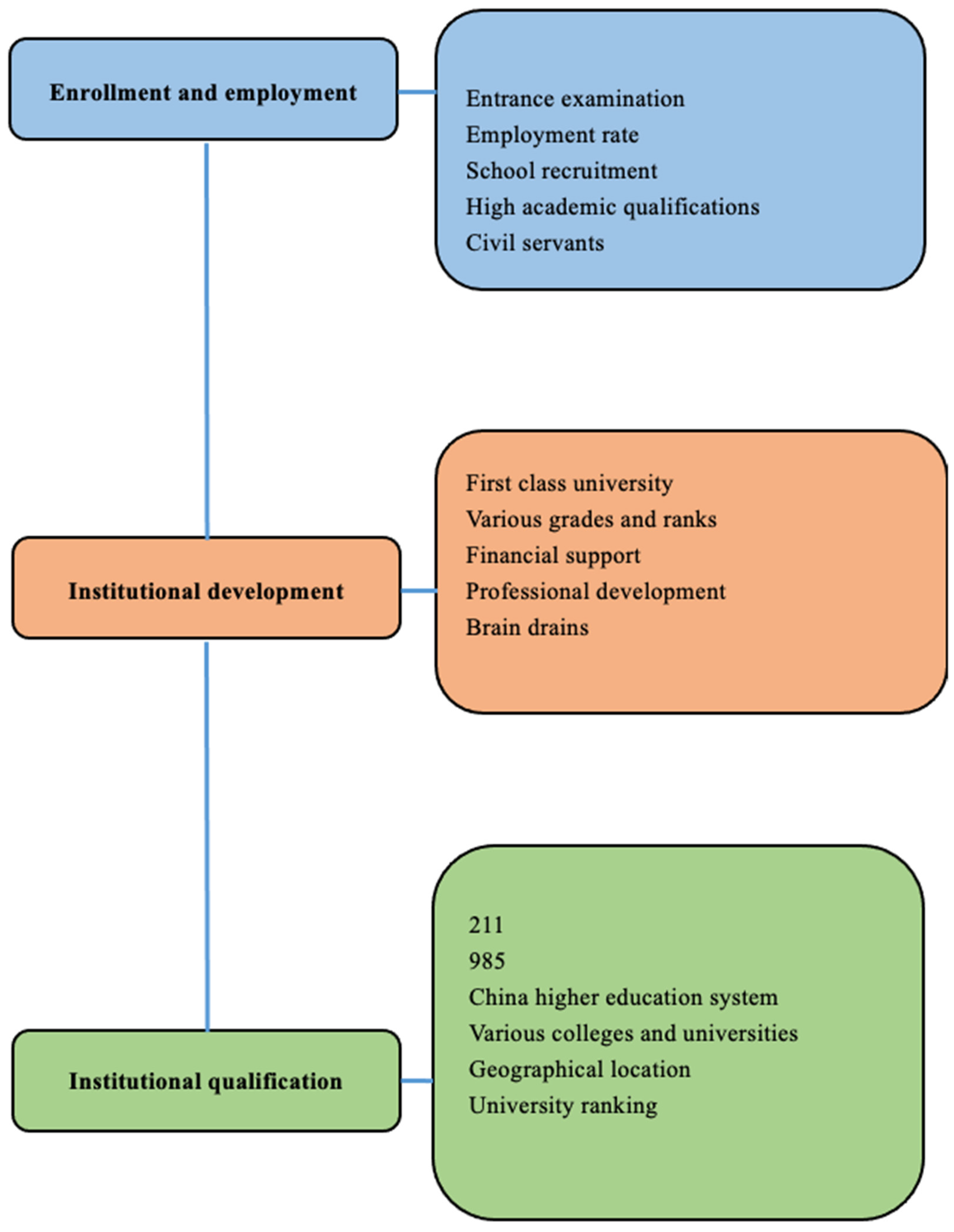 Sustainability 14 10243 g001 550