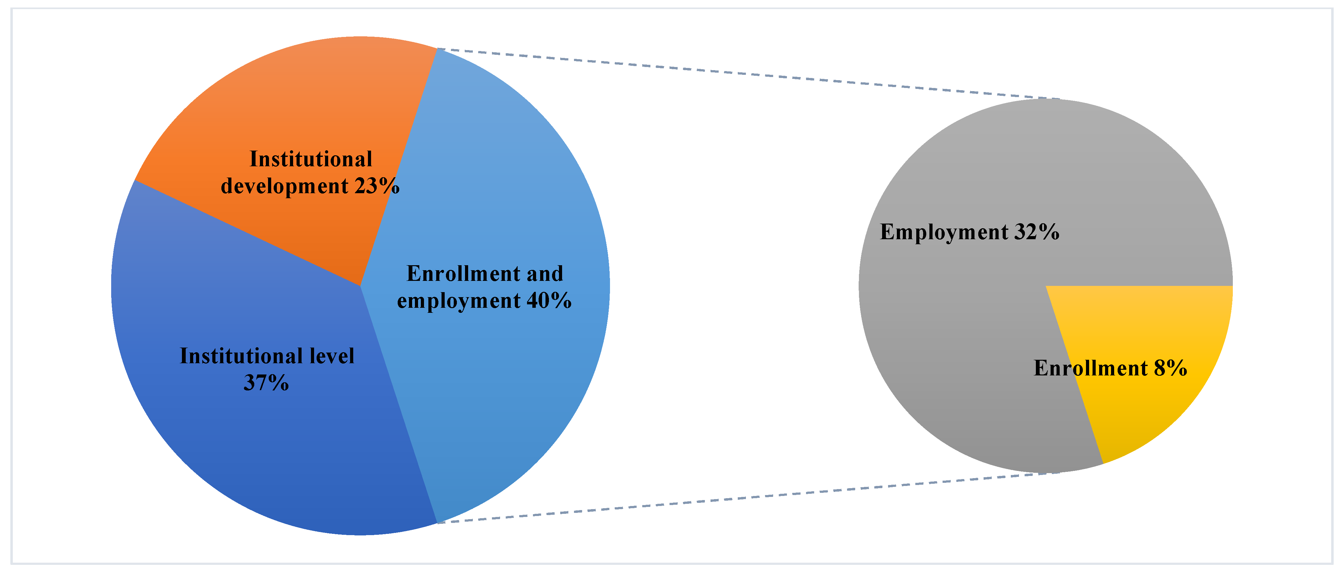 Sustainability 14 10243 g002 550
