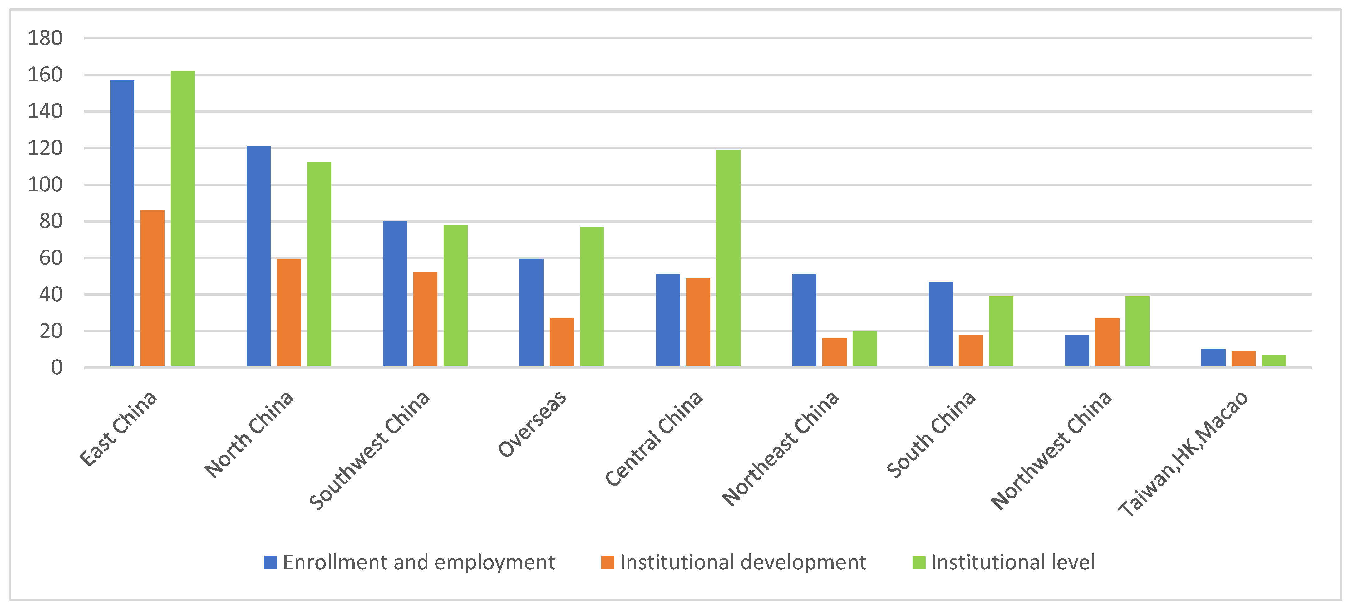 Sustainability 14 10243 g003 550