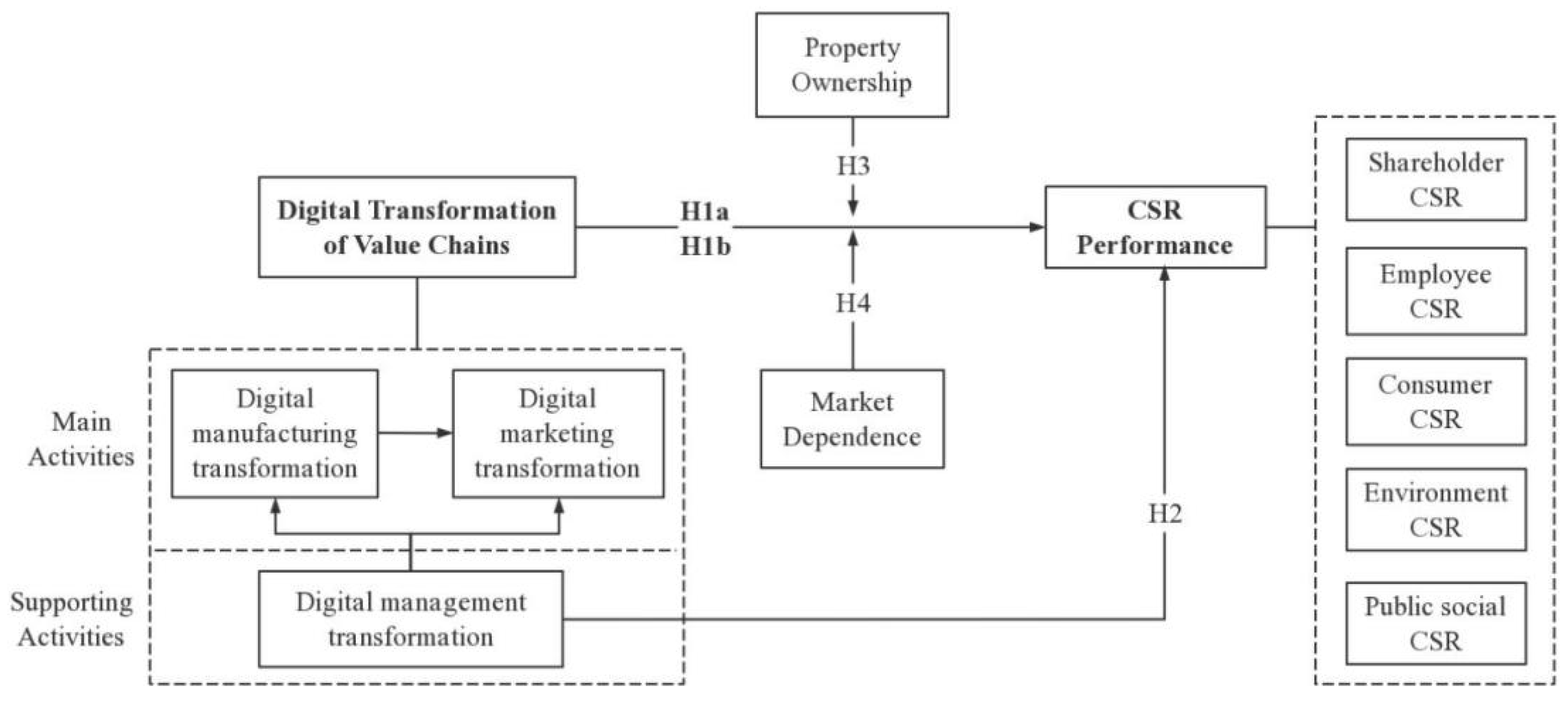 Sustainability 14 10245 g001