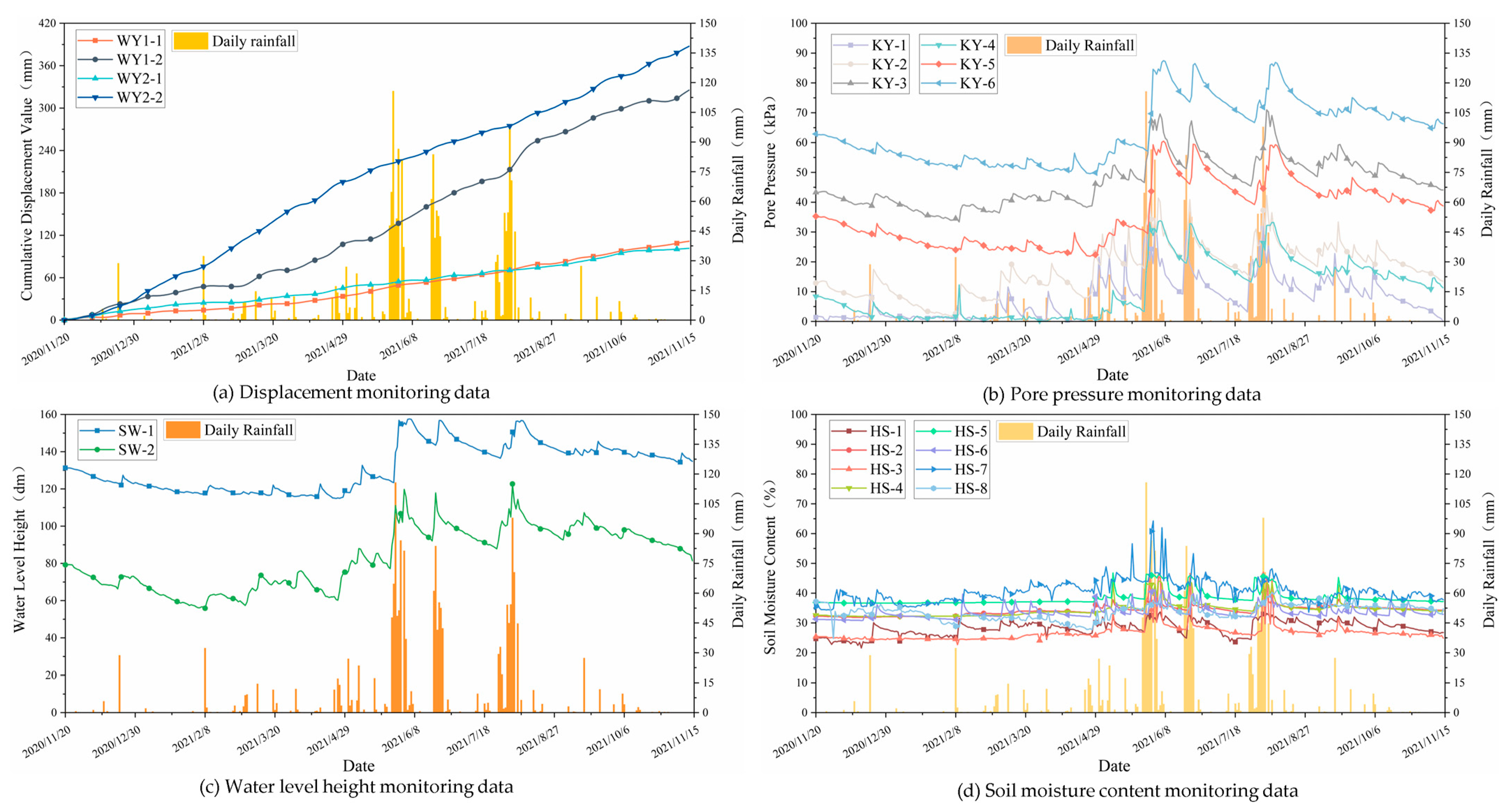 Sustainability 14 10246 g003