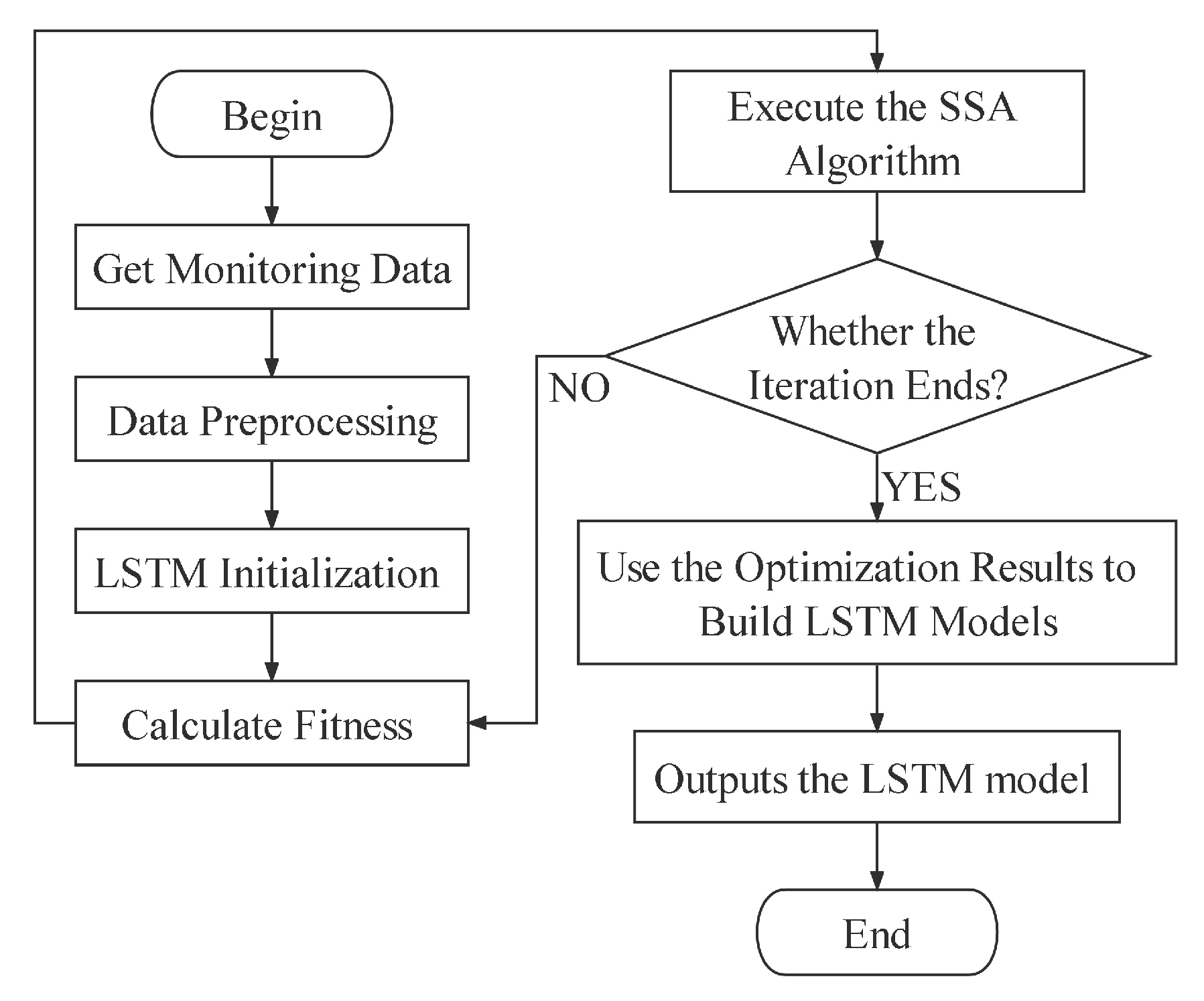 Sustainability 14 10246 g005