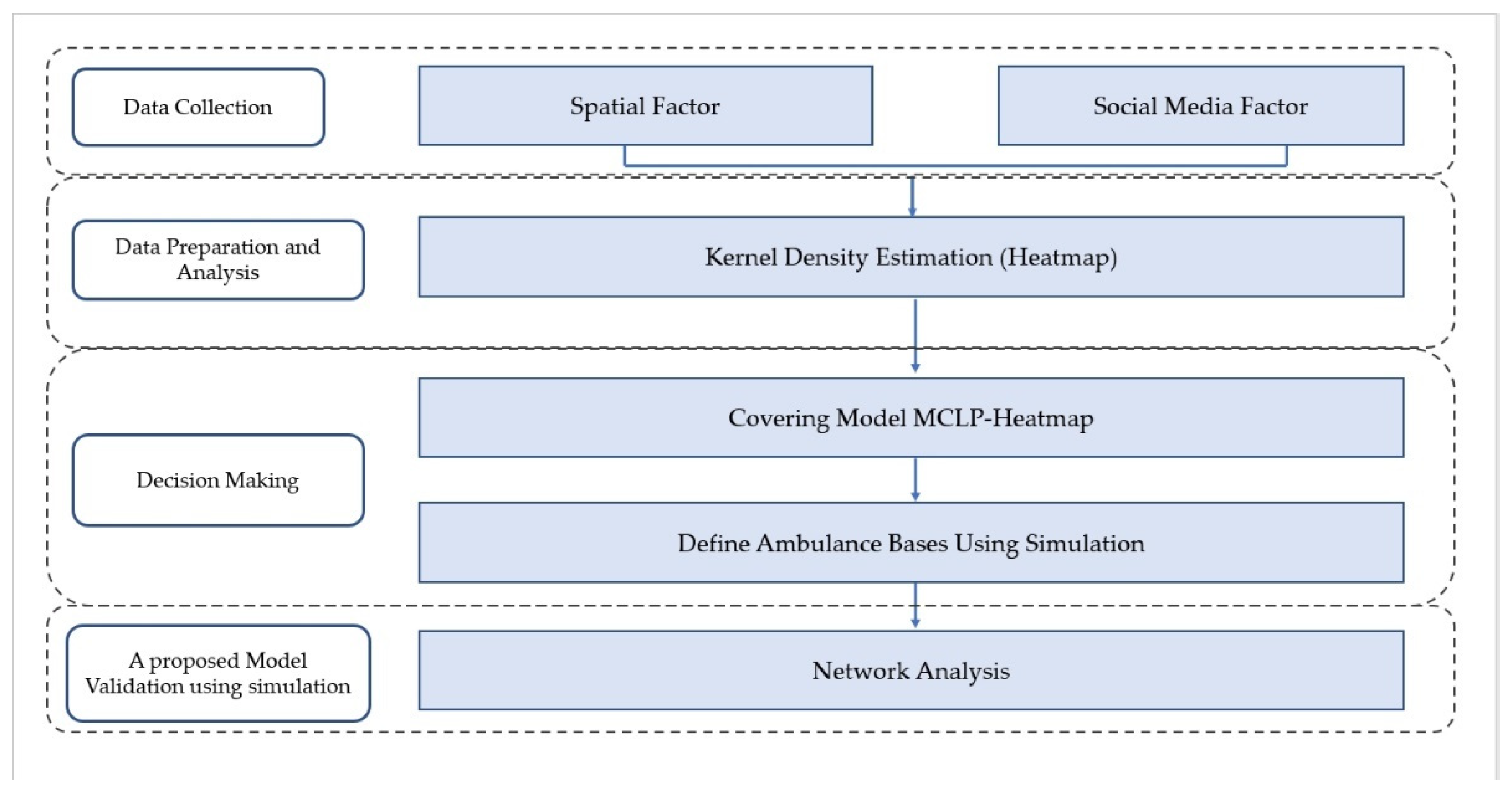 Sustainability 14 10247 g002 Sustainability 14 10247 g002