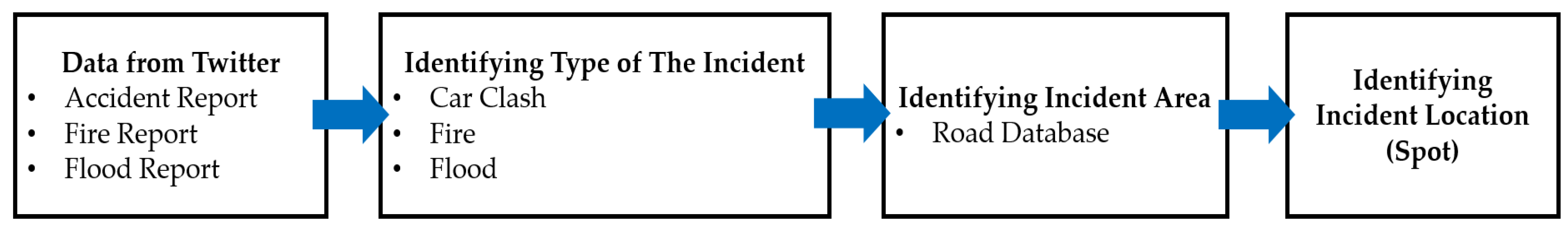 Sustainability 14 10247 g003 Sustainability 14 10247 g003
