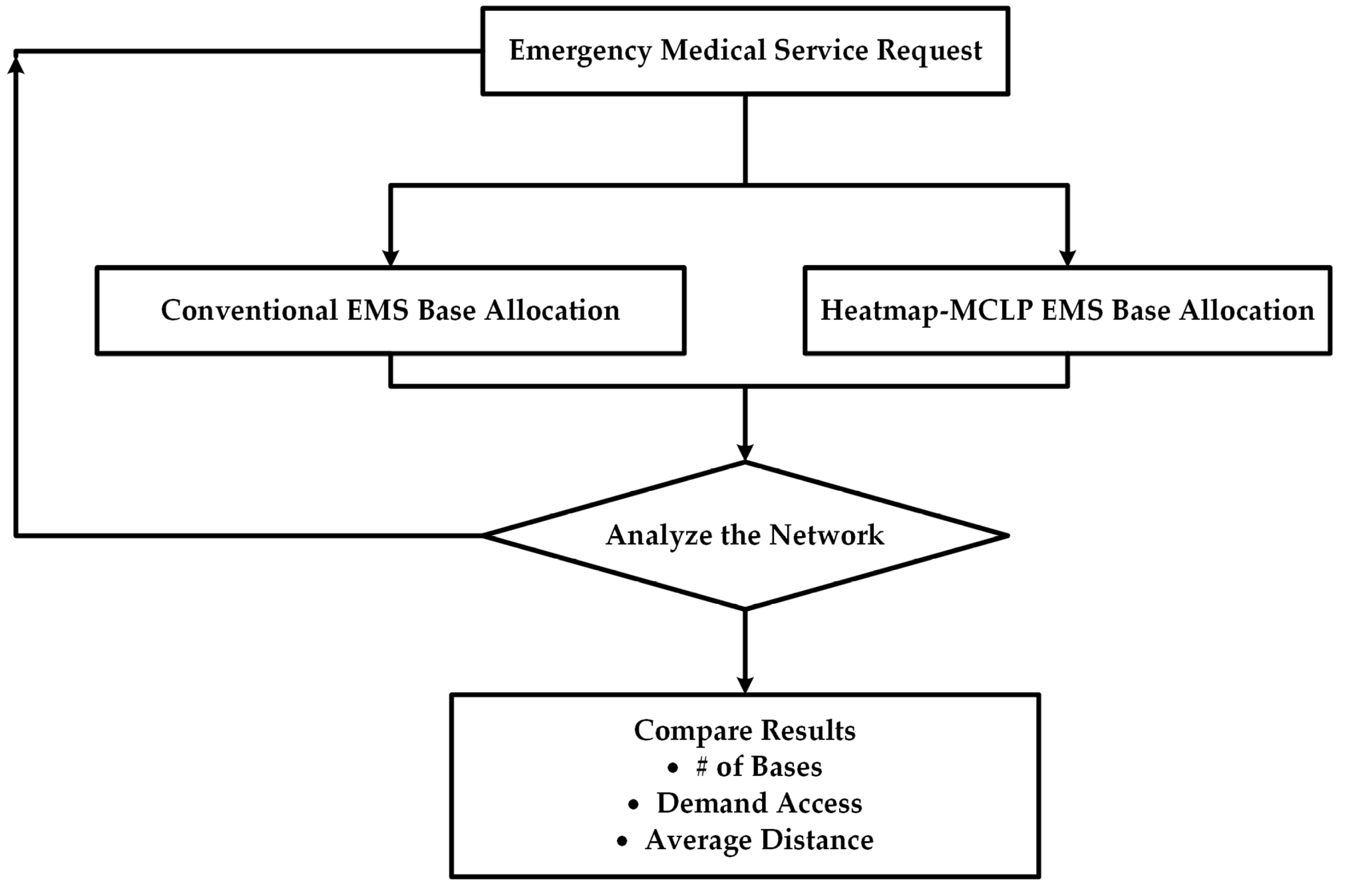 Sustainability 14 10247 g004 Sustainability 14 10247 g004