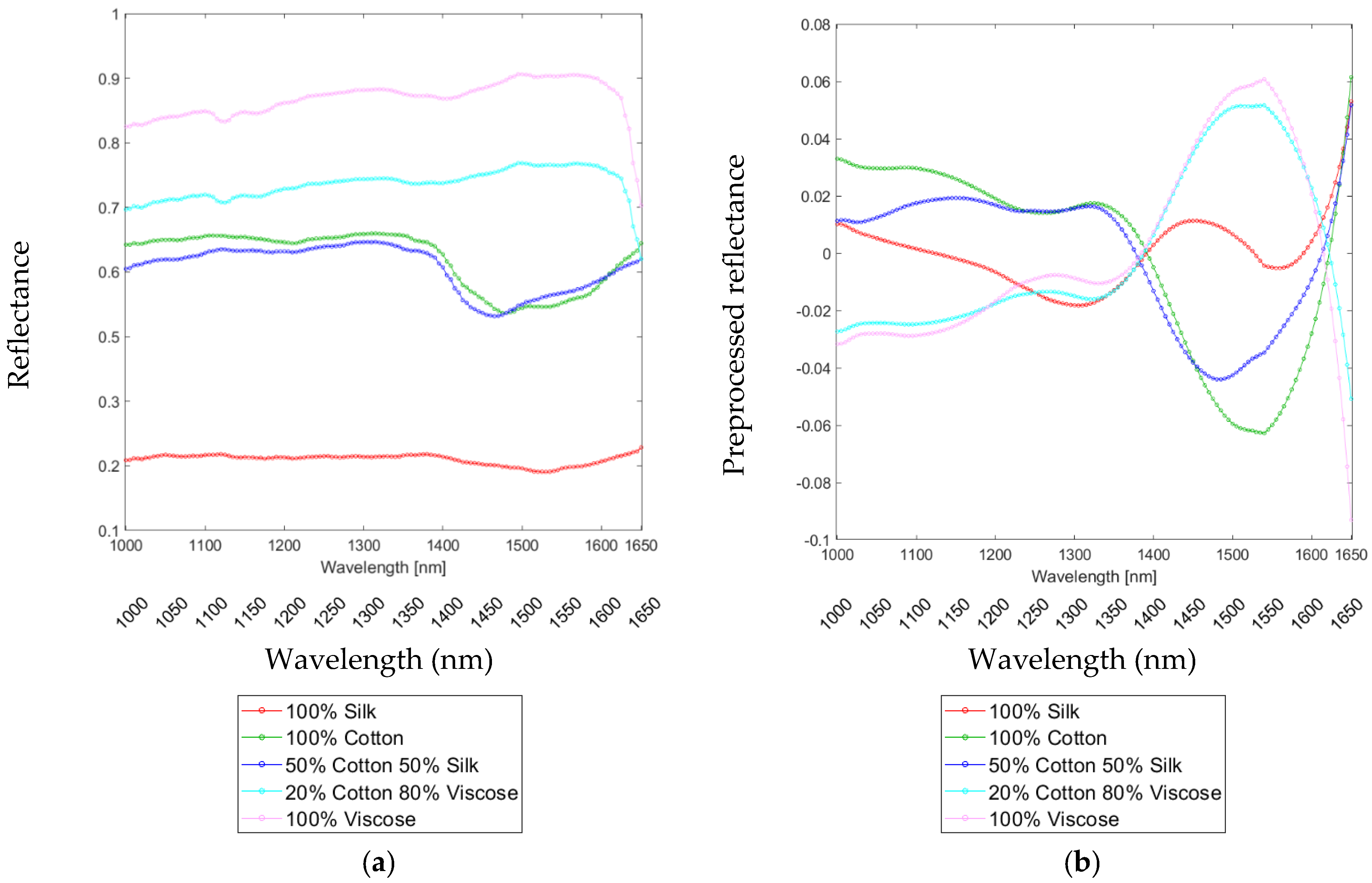Sustainability 14 10249 g003 550