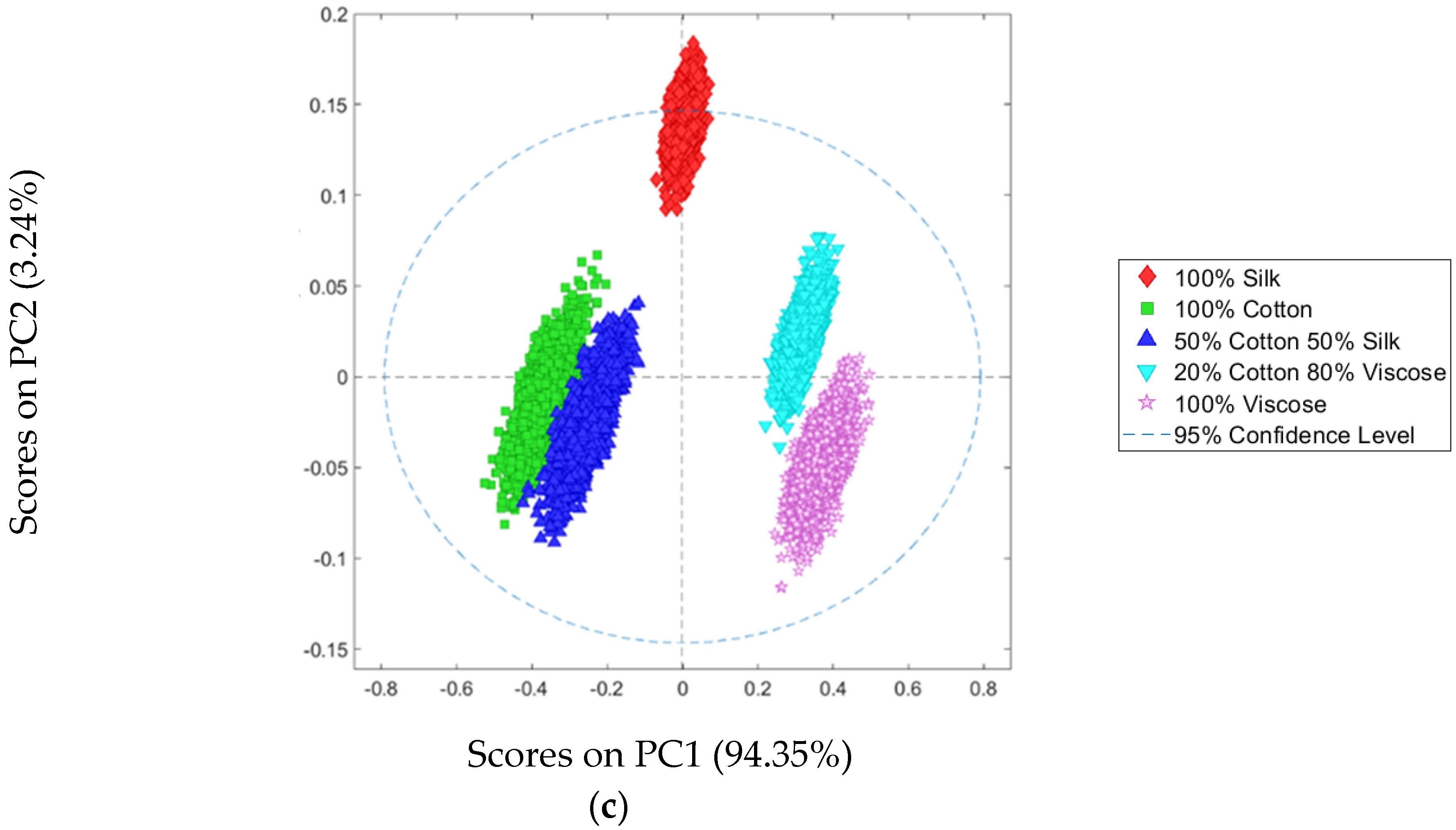 Sustainability 14 10249 g004b 550