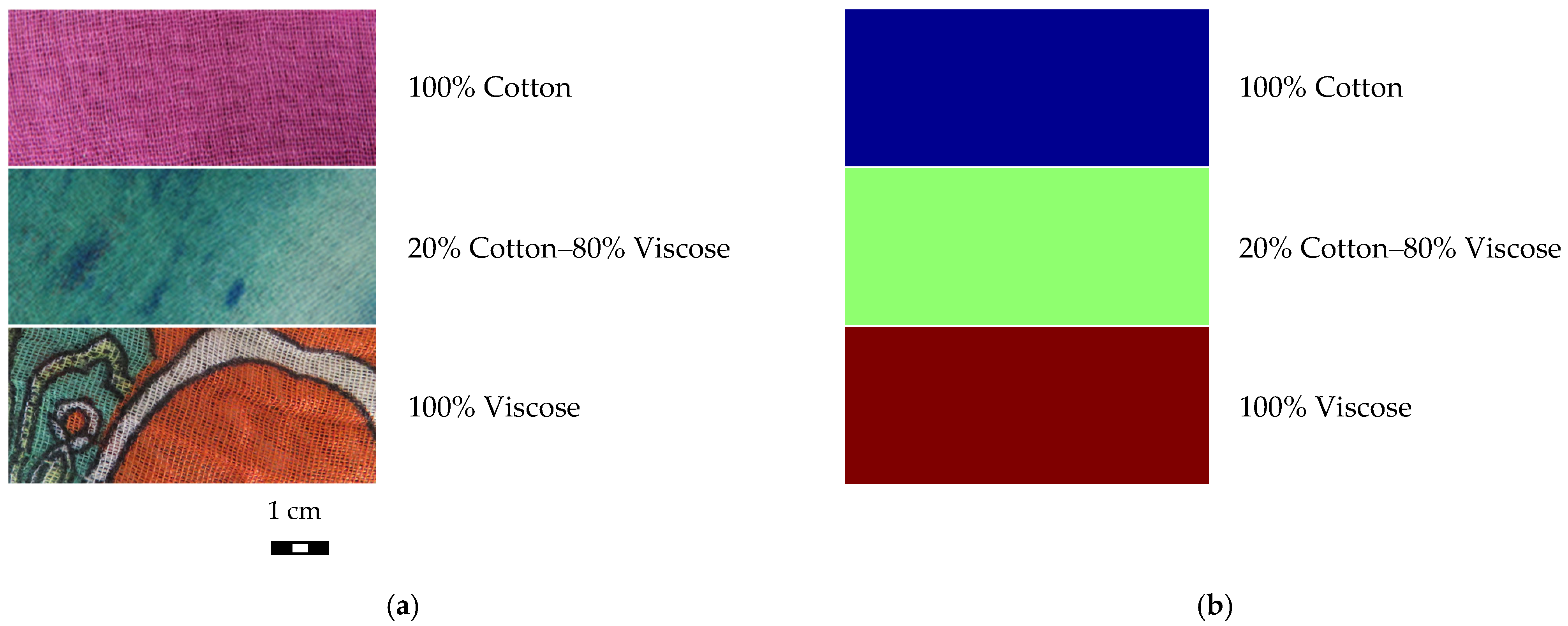 Sustainability 14 10249 g005 550