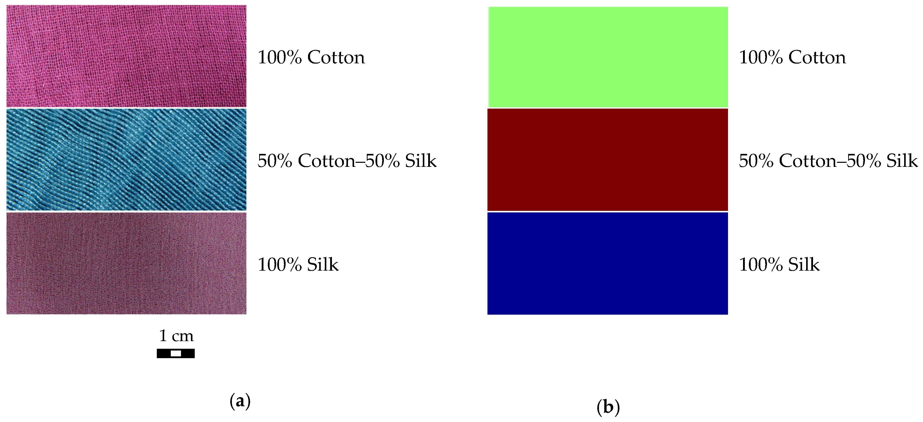 Sustainability 14 10249 g006 550