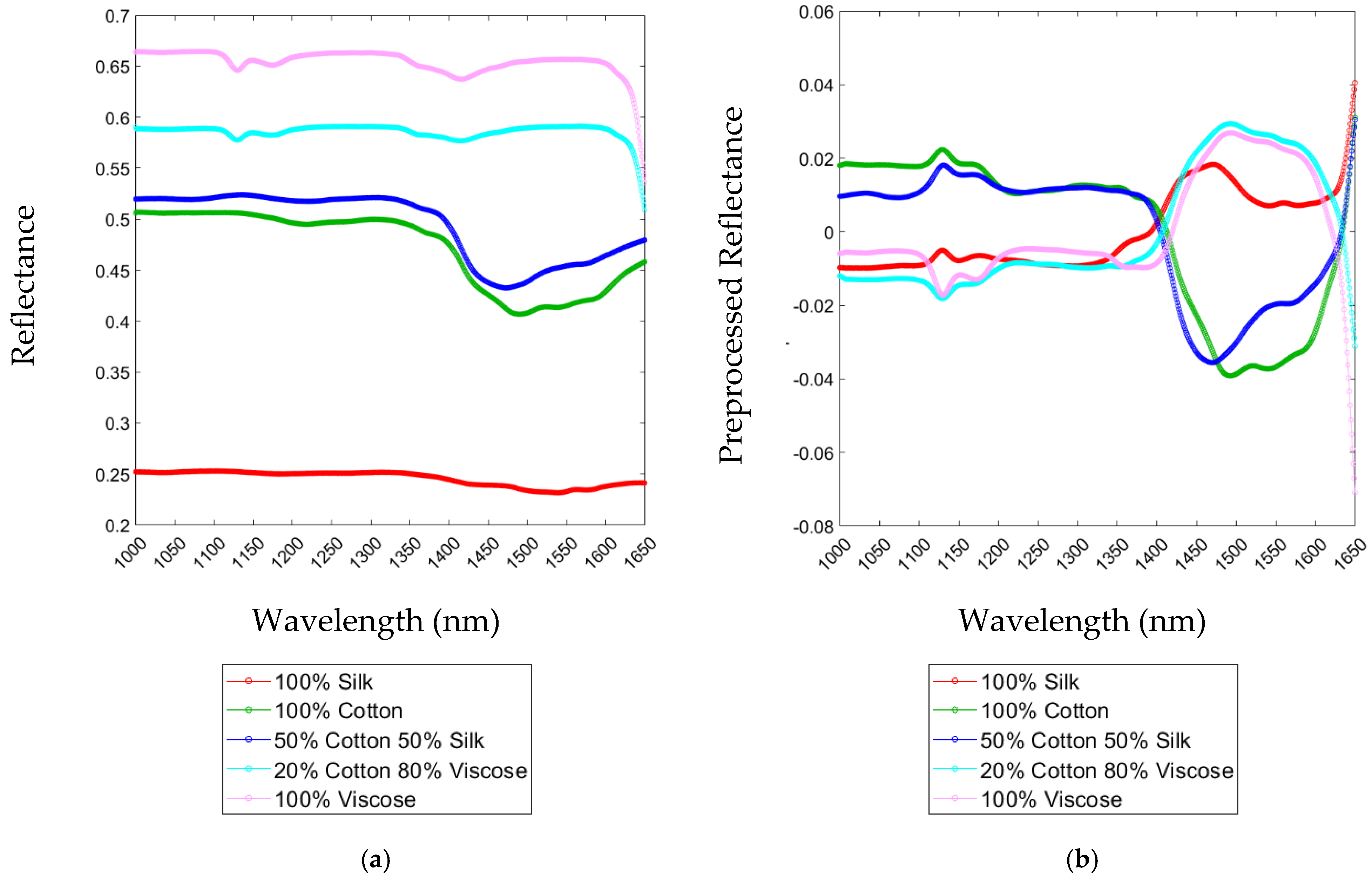 Sustainability 14 10249 g008 550