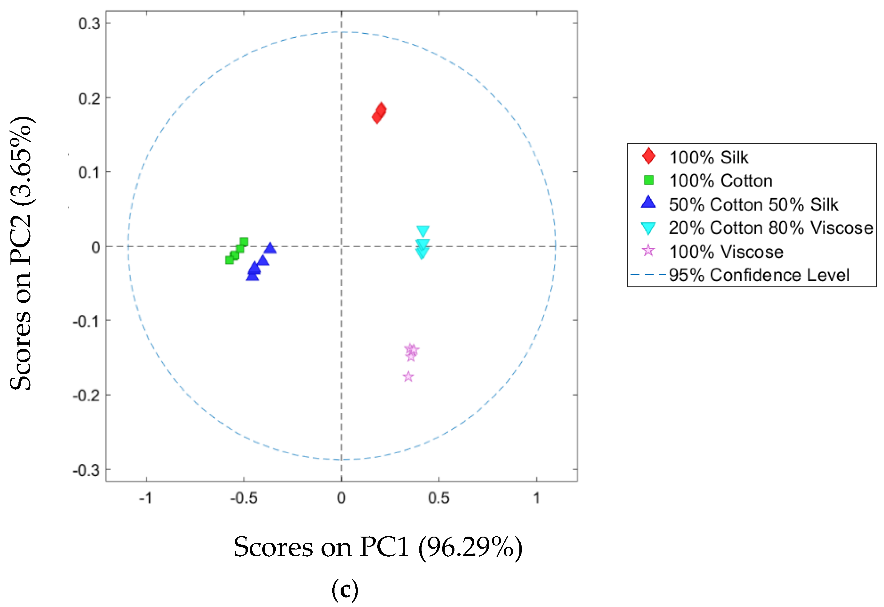 Sustainability 14 10249 g009b 550