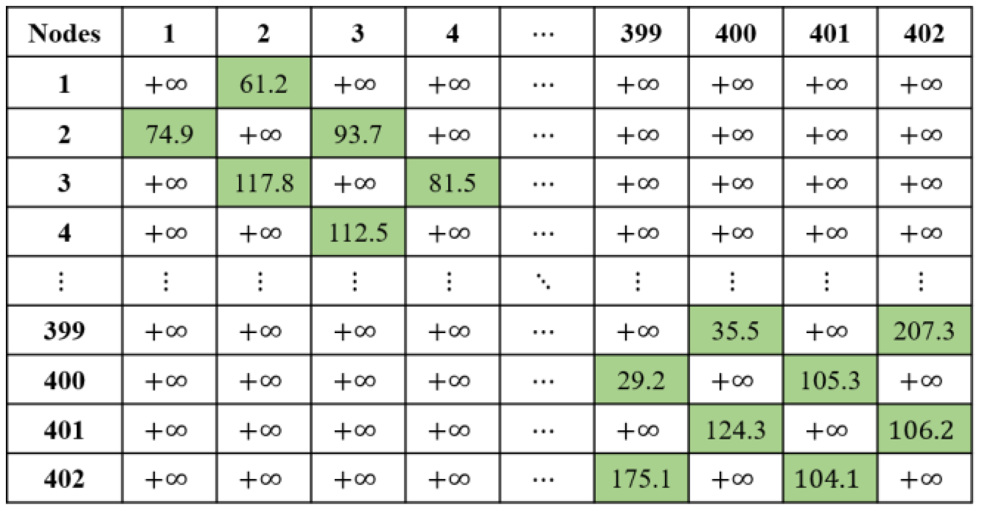 Sustainability 14 10250 g006 550