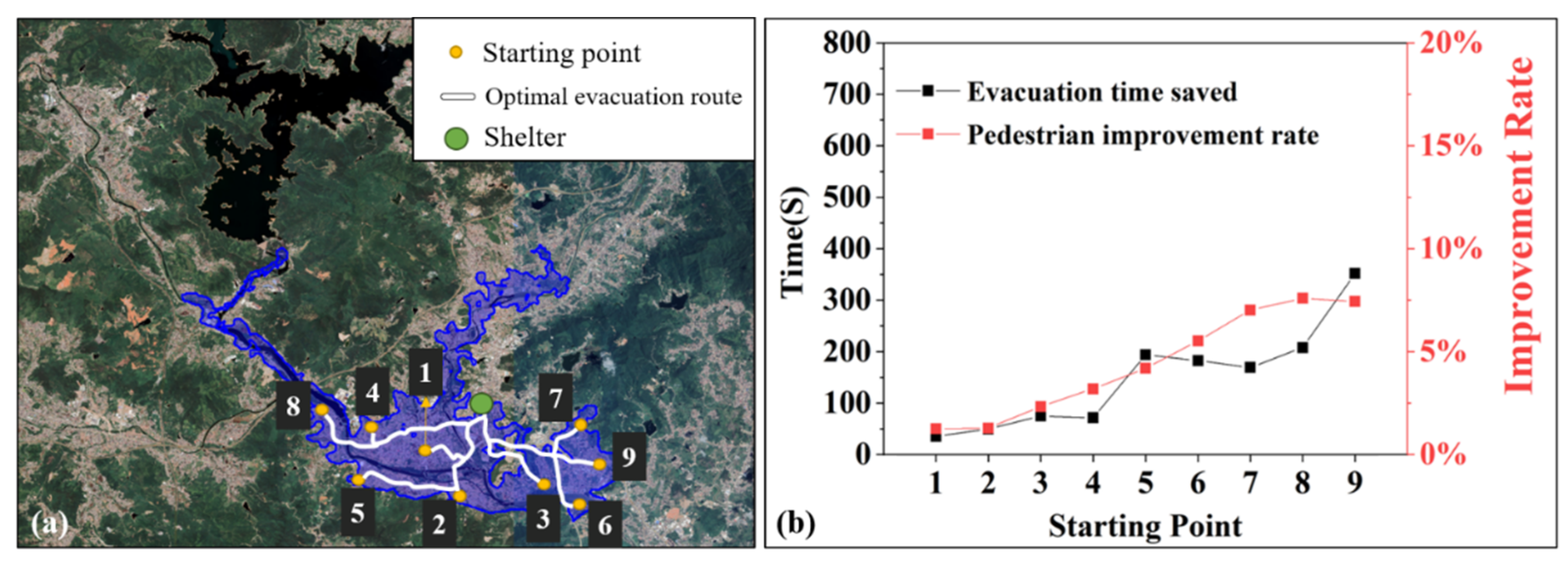 Sustainability 14 10250 g007 550