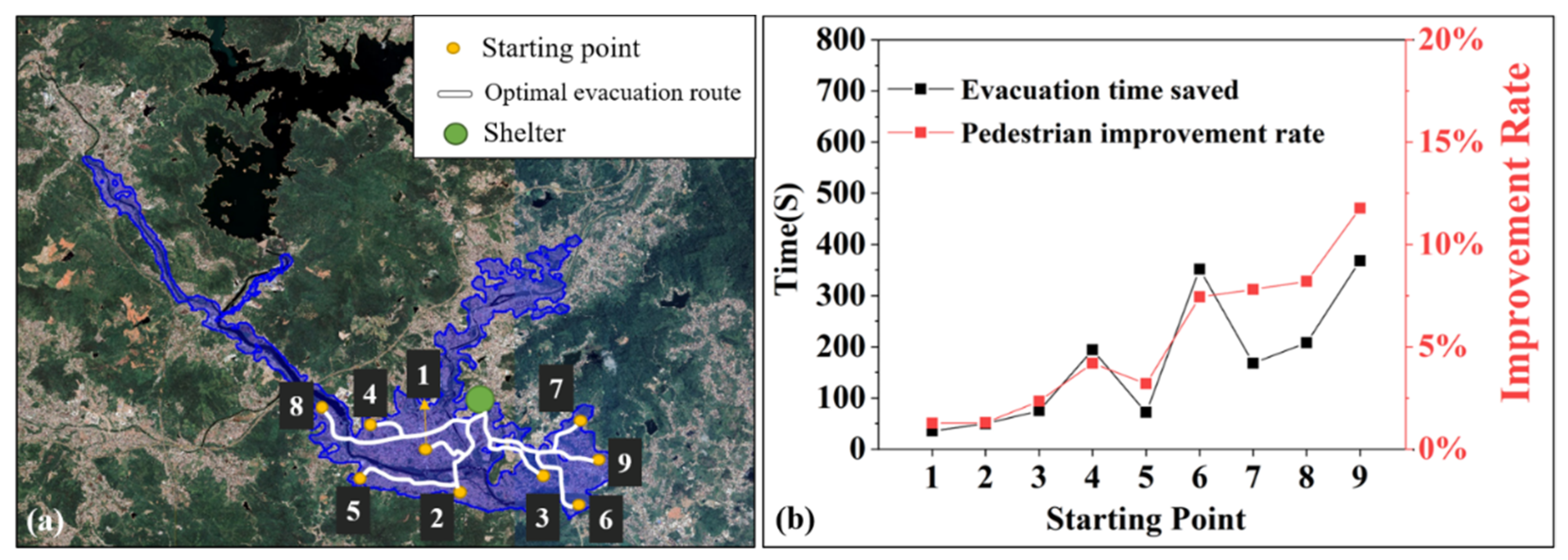Sustainability 14 10250 g008 550