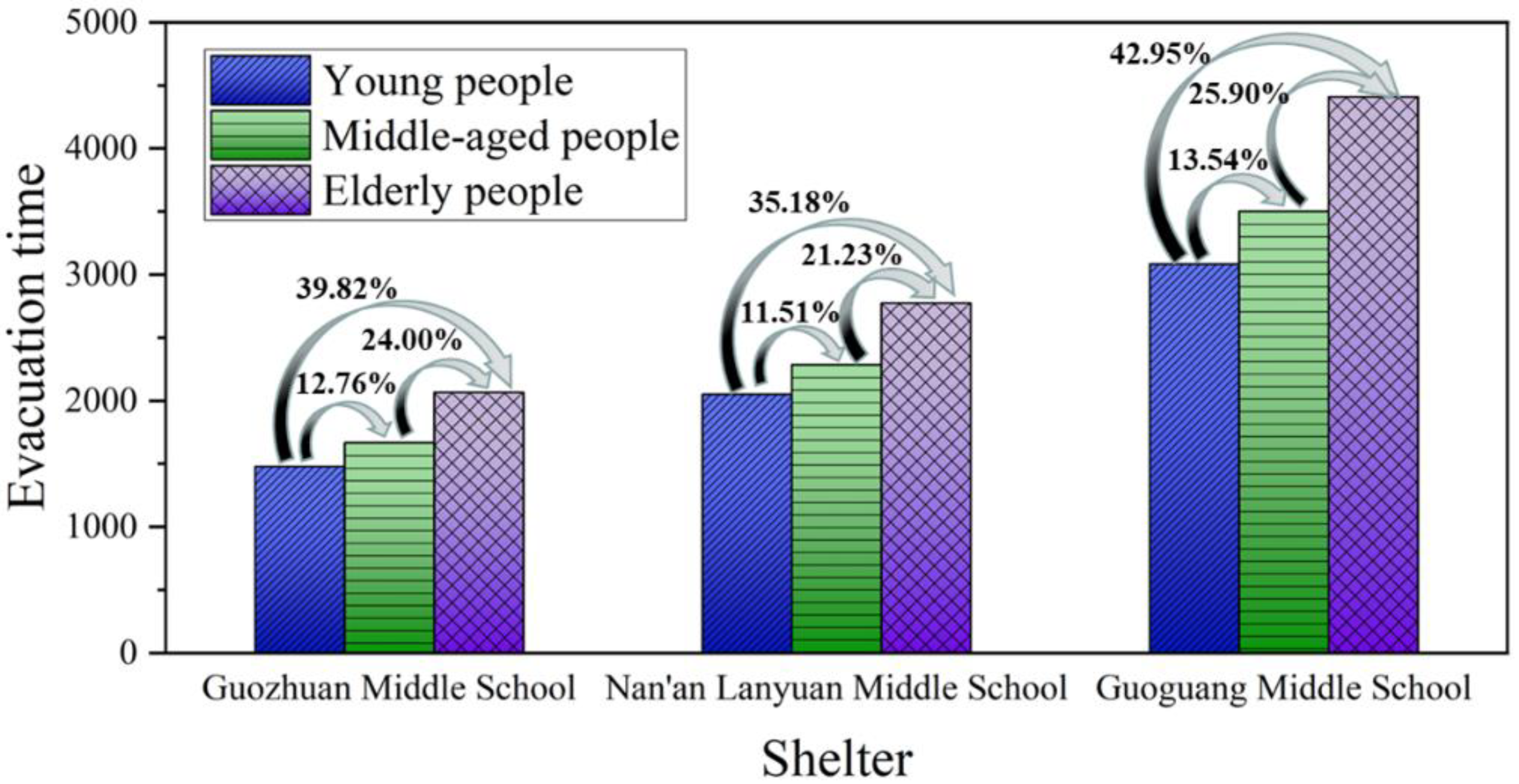 Sustainability 14 10250 g013 550