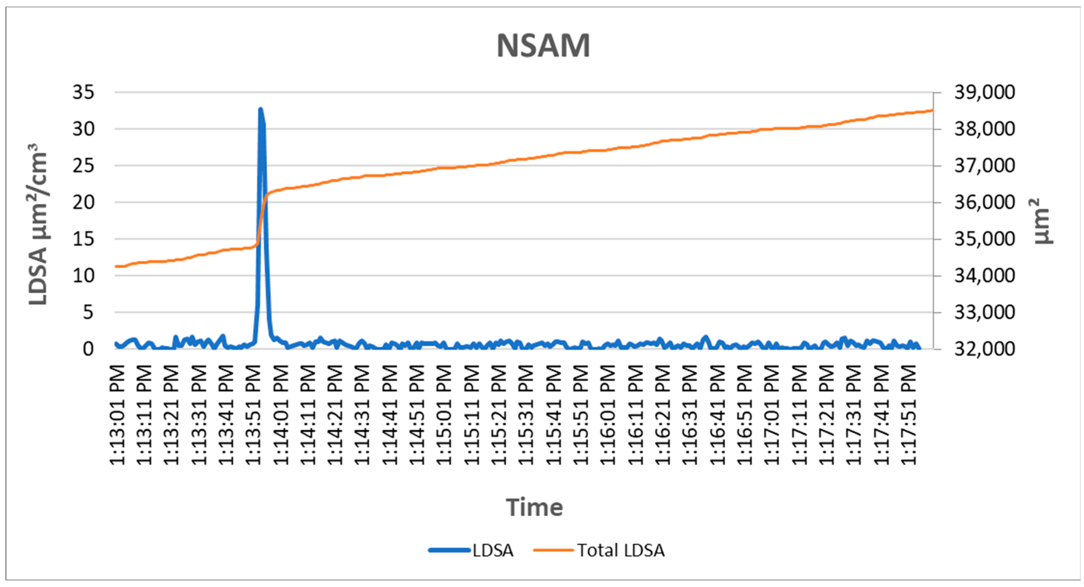 Sustainability 14 10251 g005