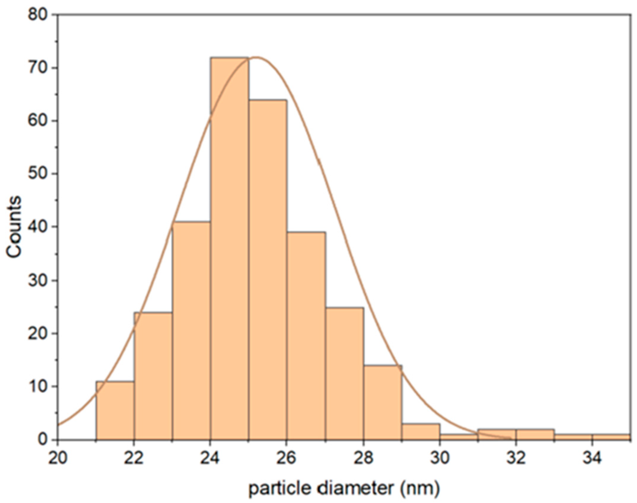 Sustainability 14 10251 g007