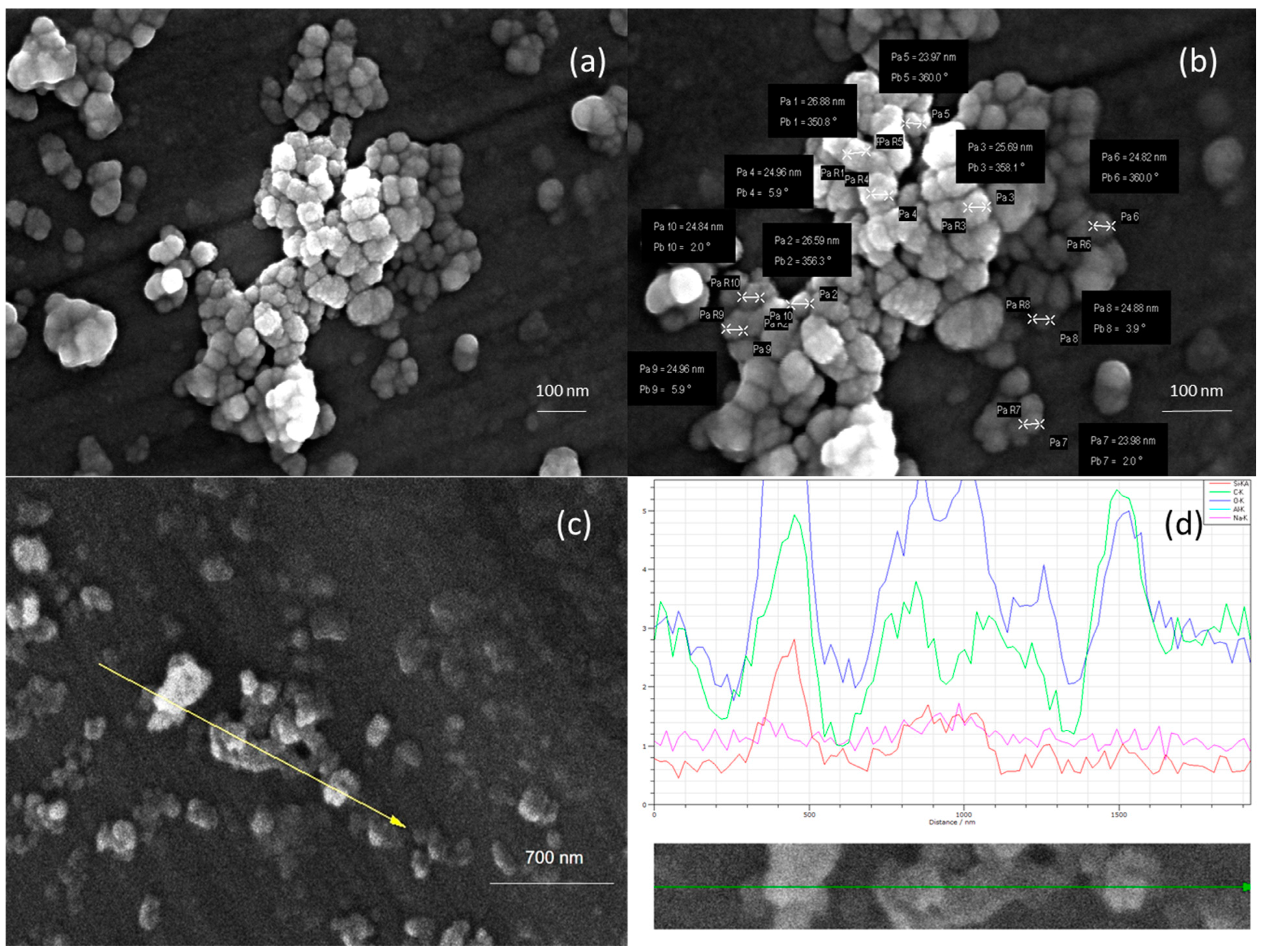 Sustainability 14 10251 g008