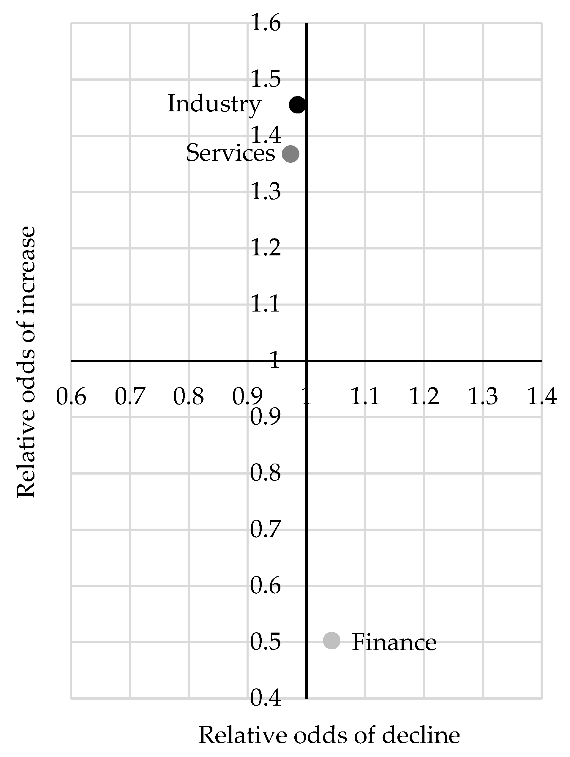 Sustainability 14 10252 g006 Sustainability 14 10252 g006