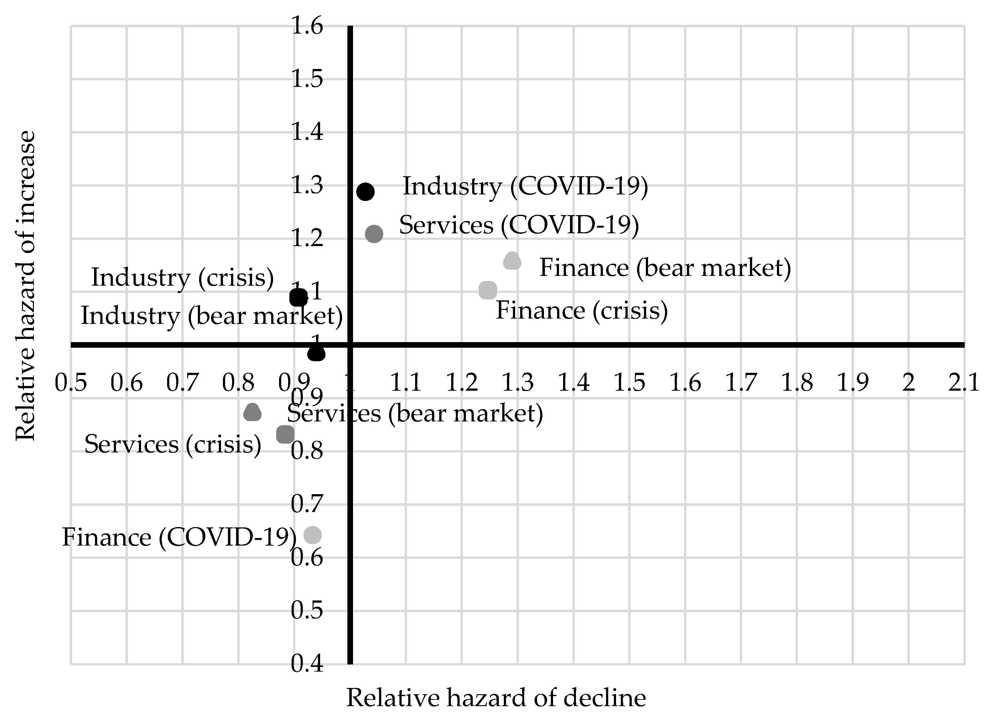 Sustainability 14 10252 g007 Sustainability 14 10252 g007