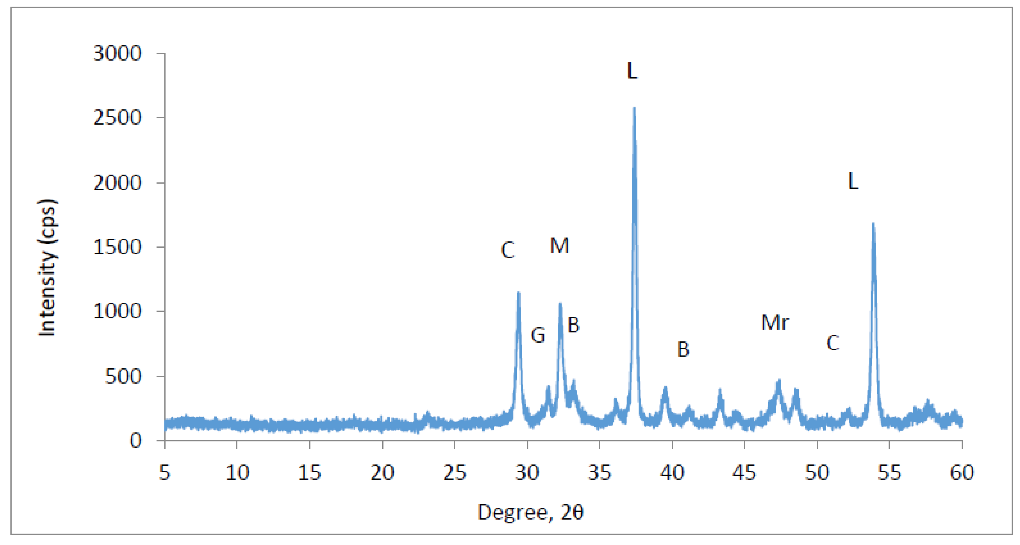 Sustainability 14 10253 g002