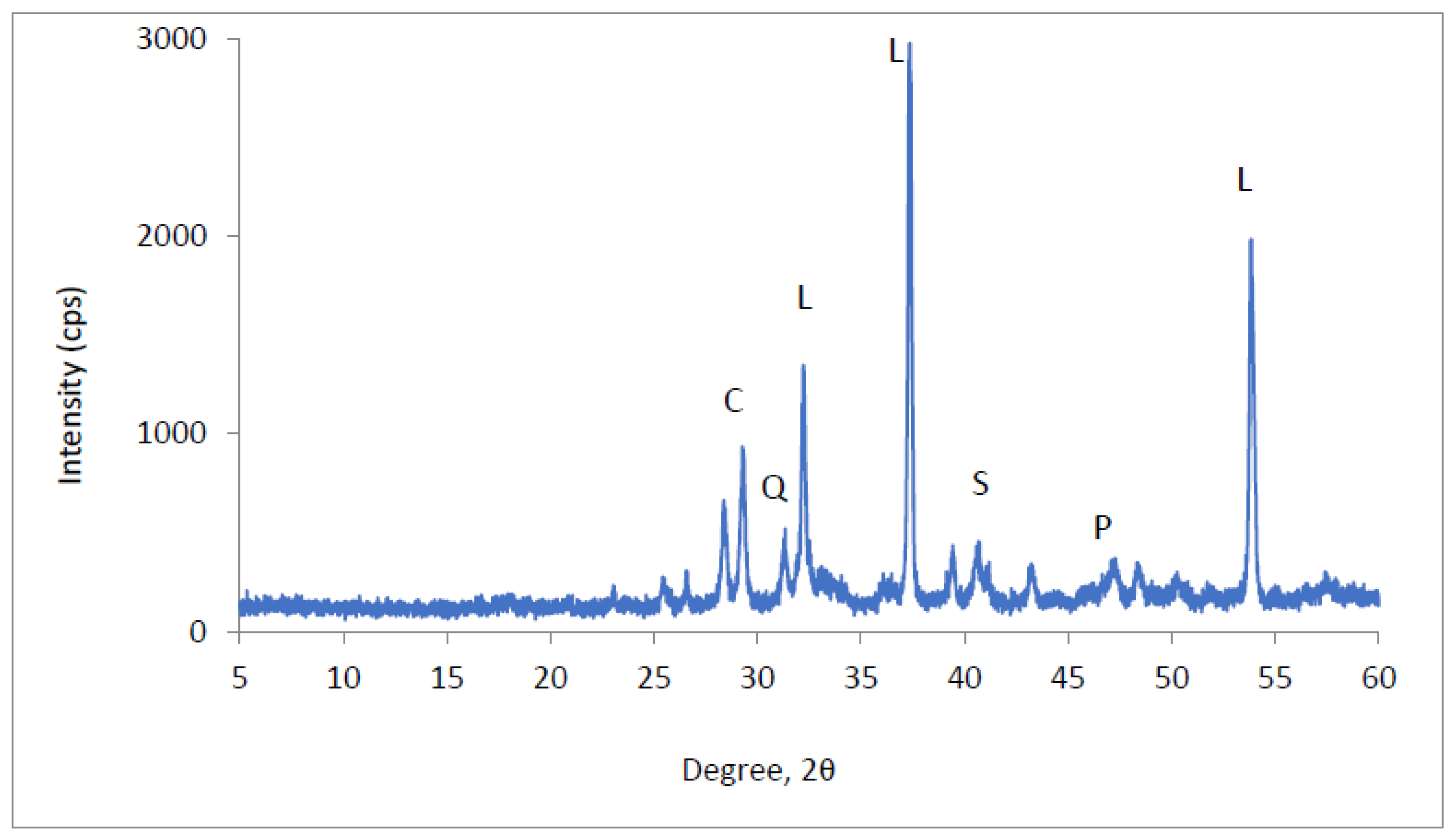 Sustainability 14 10253 g003