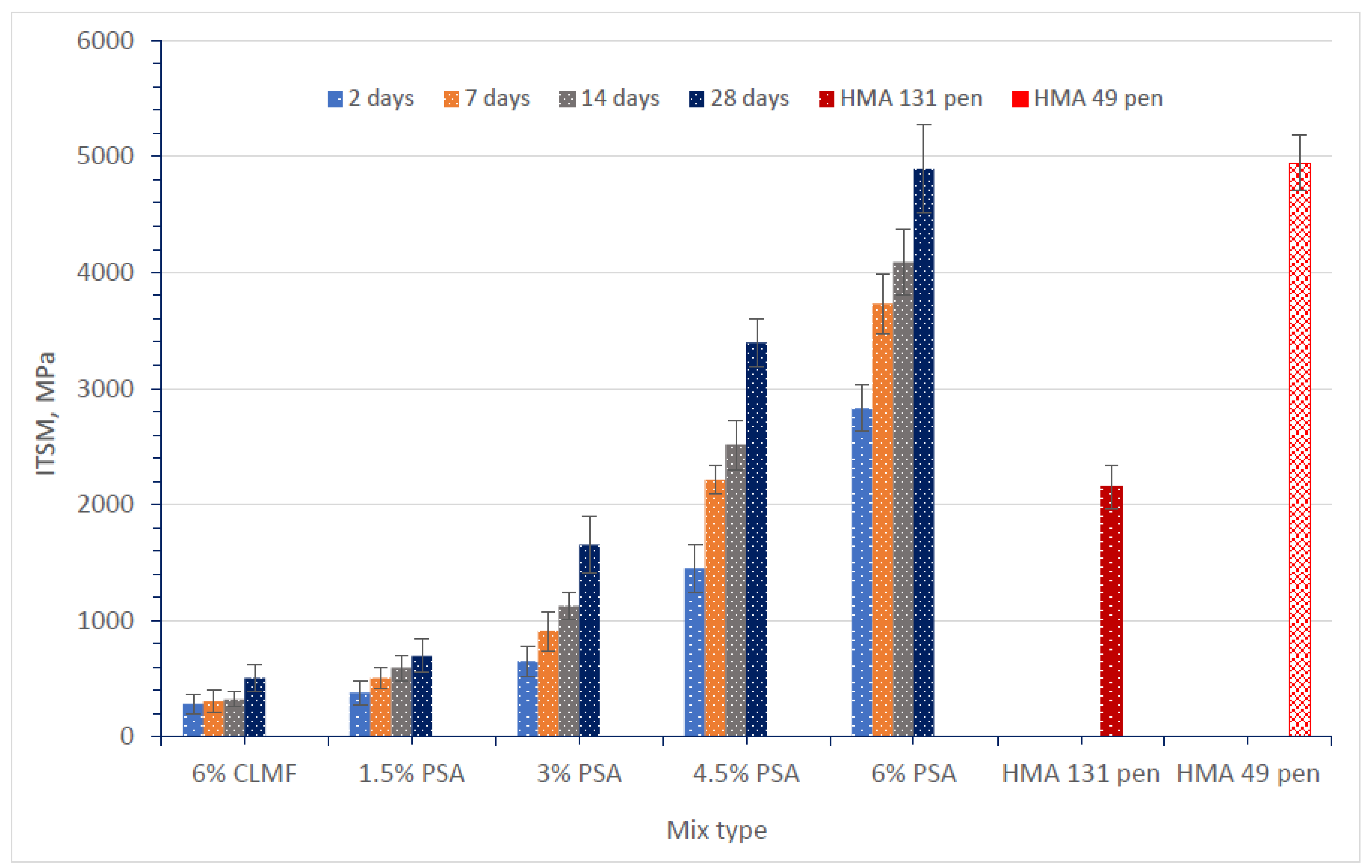 Sustainability 14 10253 g005
