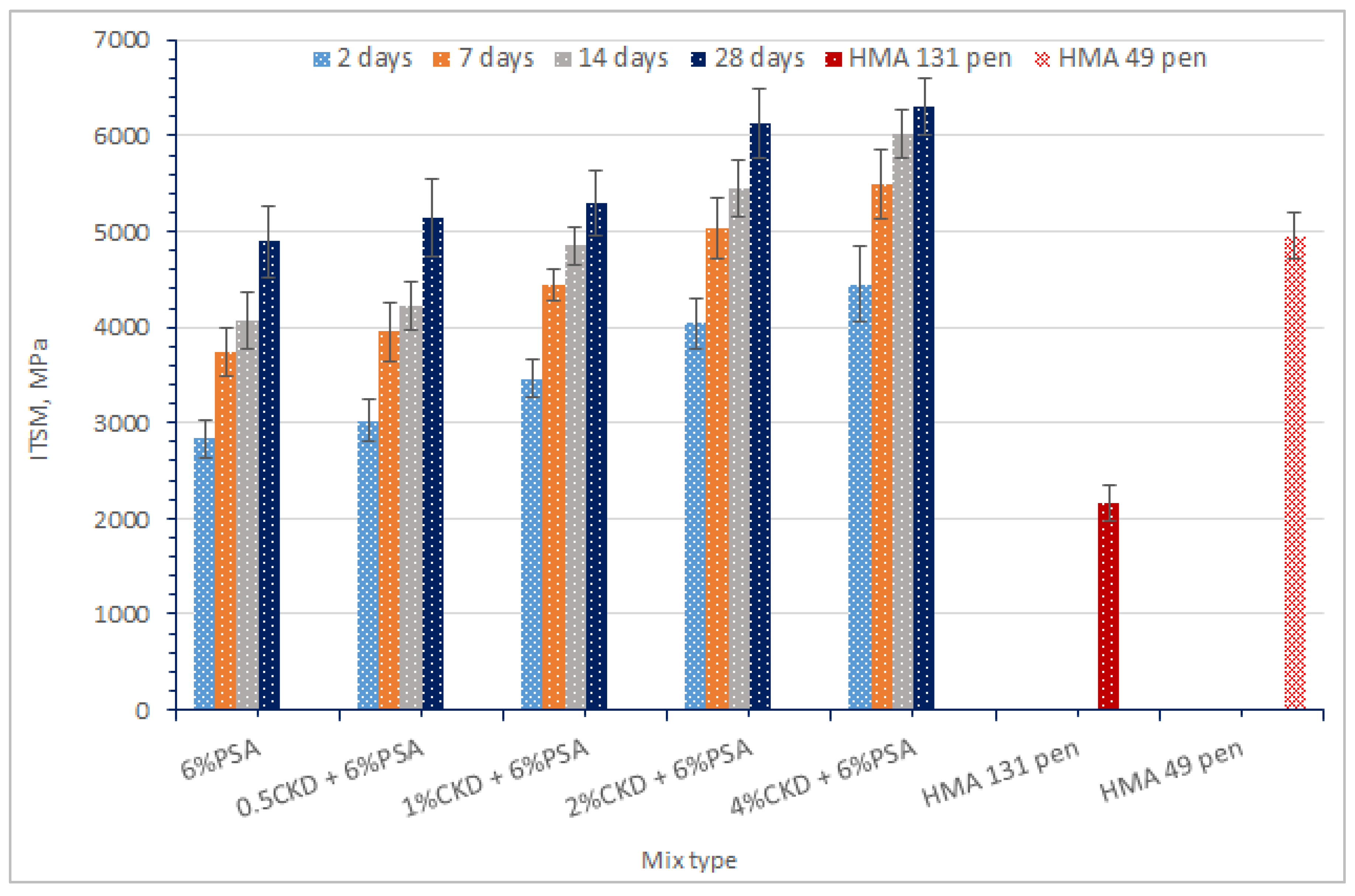 Sustainability 14 10253 g006