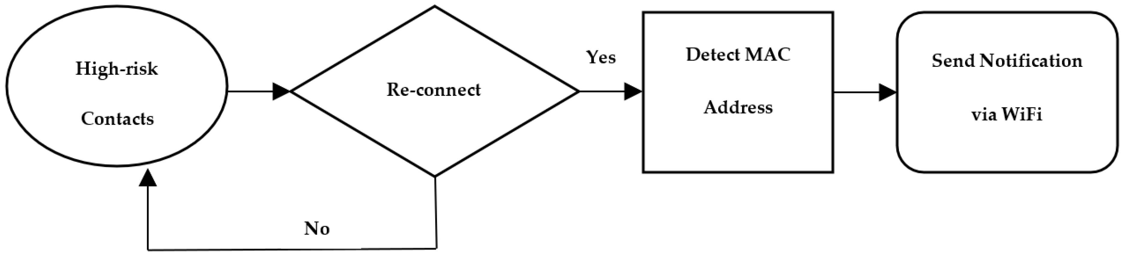 Sustainability 14 10255 g005