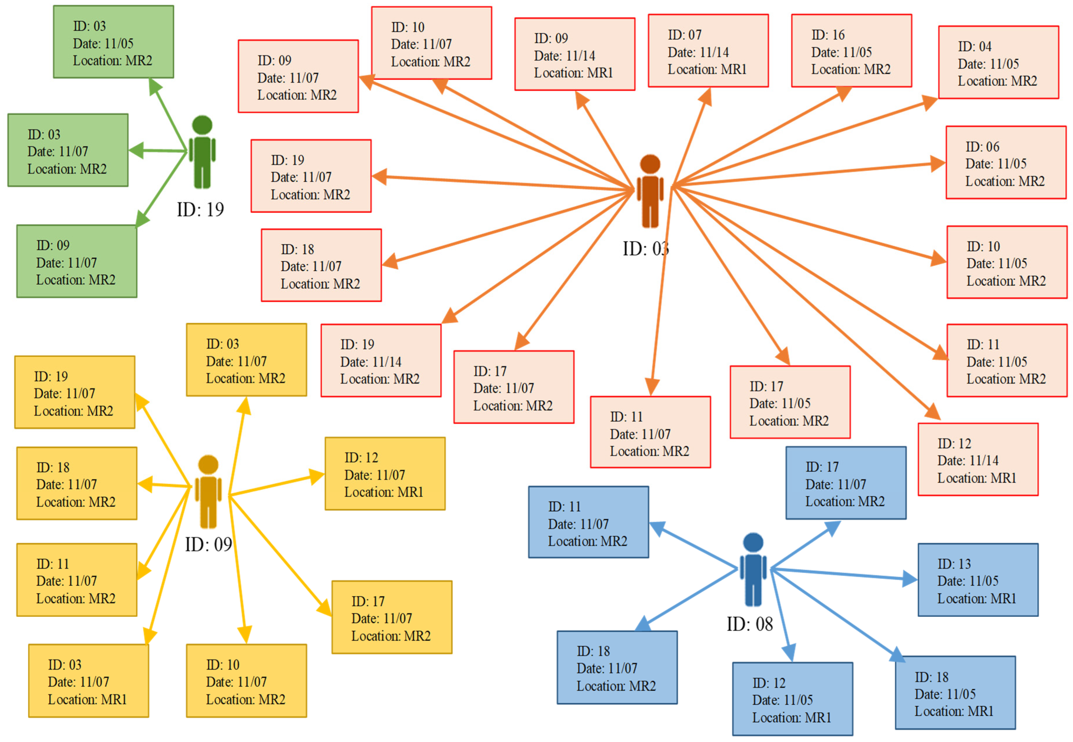 Sustainability 14 10255 g011