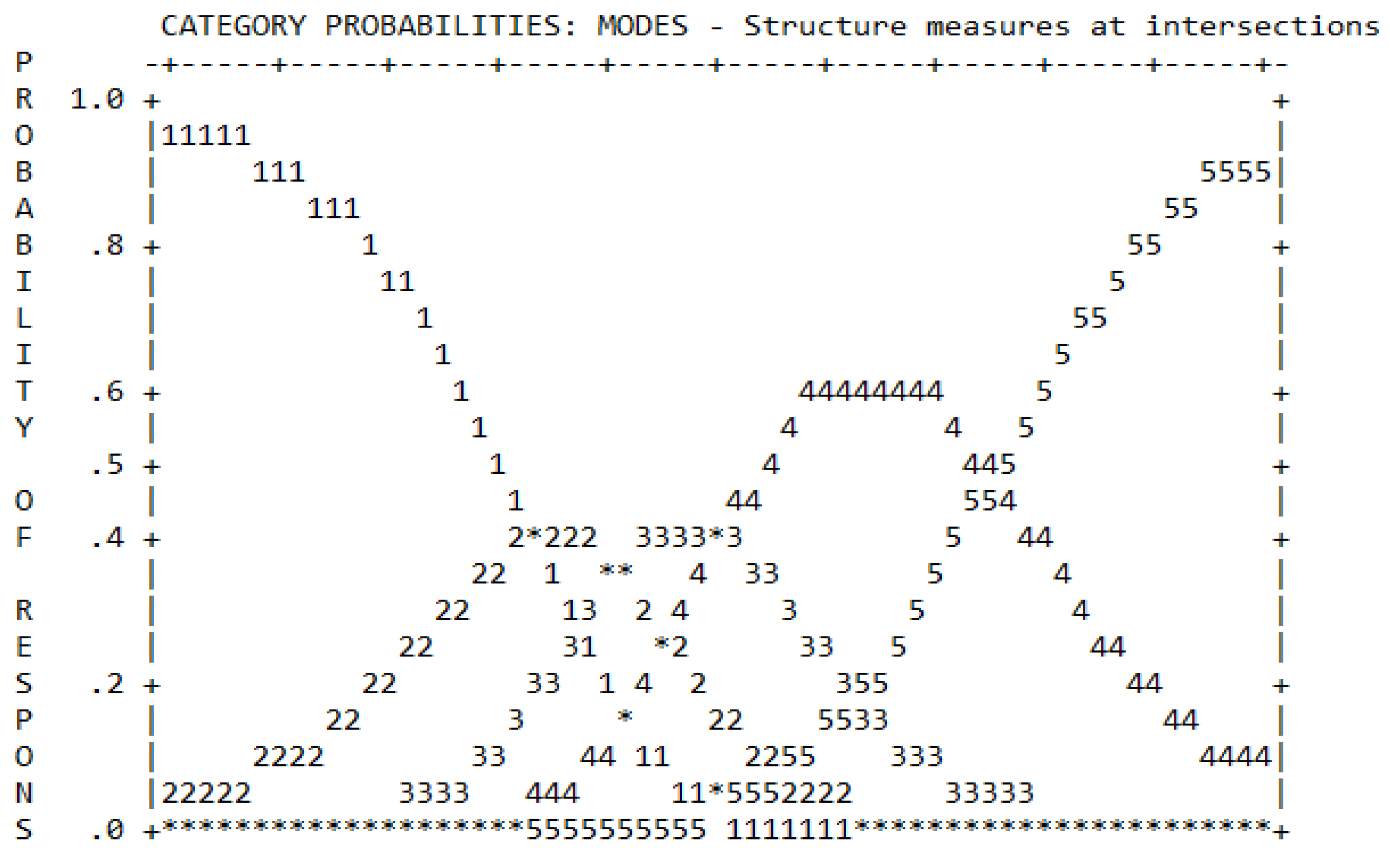 Sustainability 14 10257 g0a1