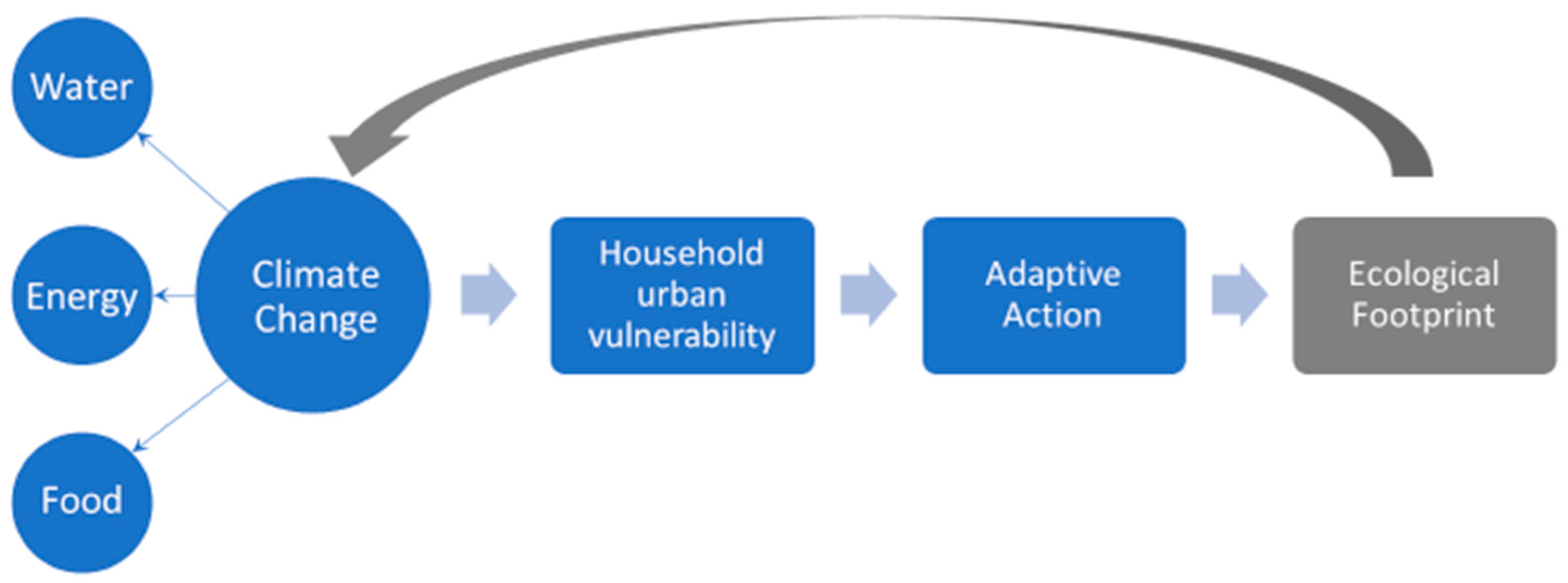 Sustainability 14 10260 g001 Sustainability 14 10260 g001
