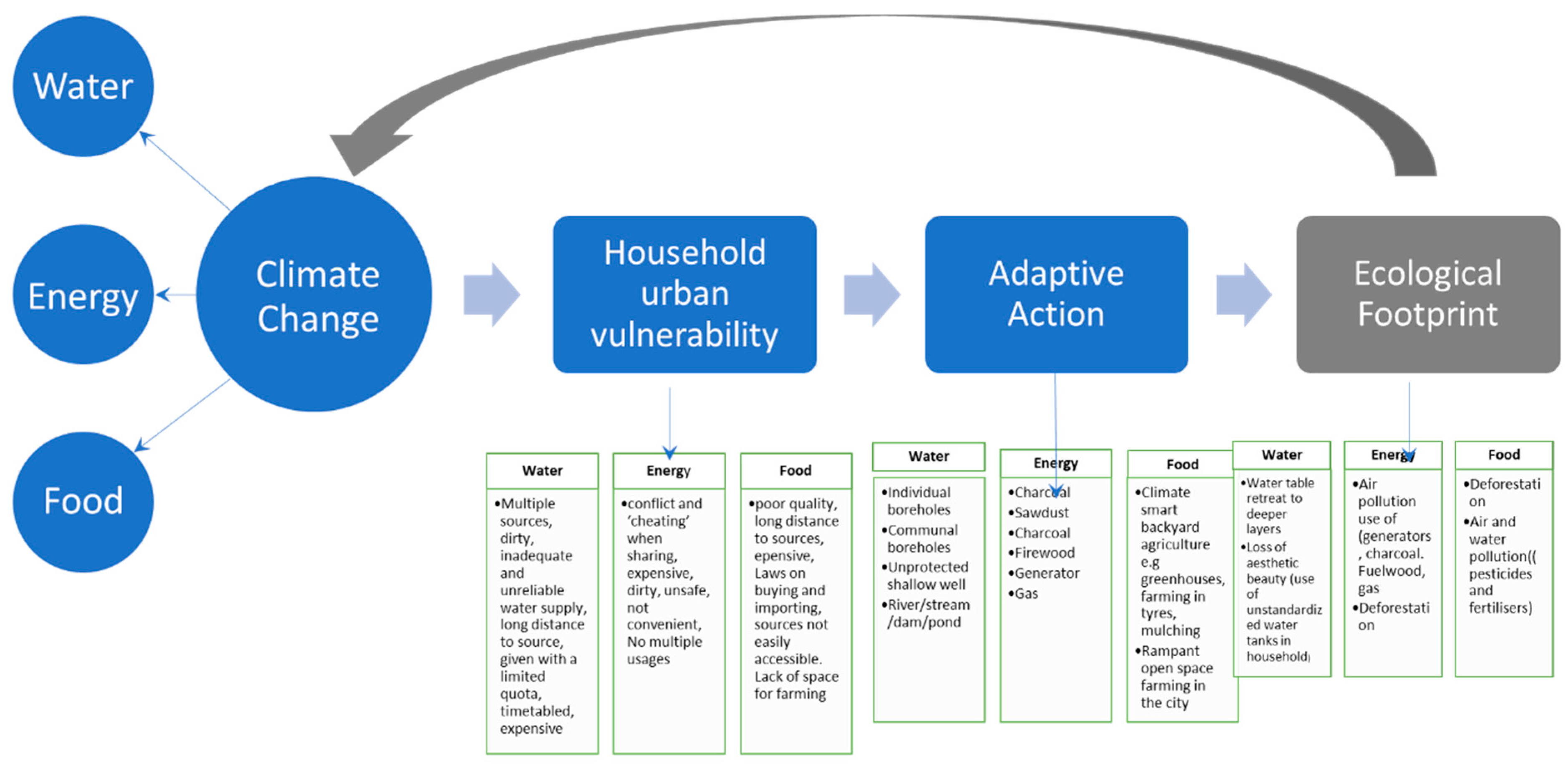 Sustainability 14 10260 g002 Sustainability 14 10260 g002