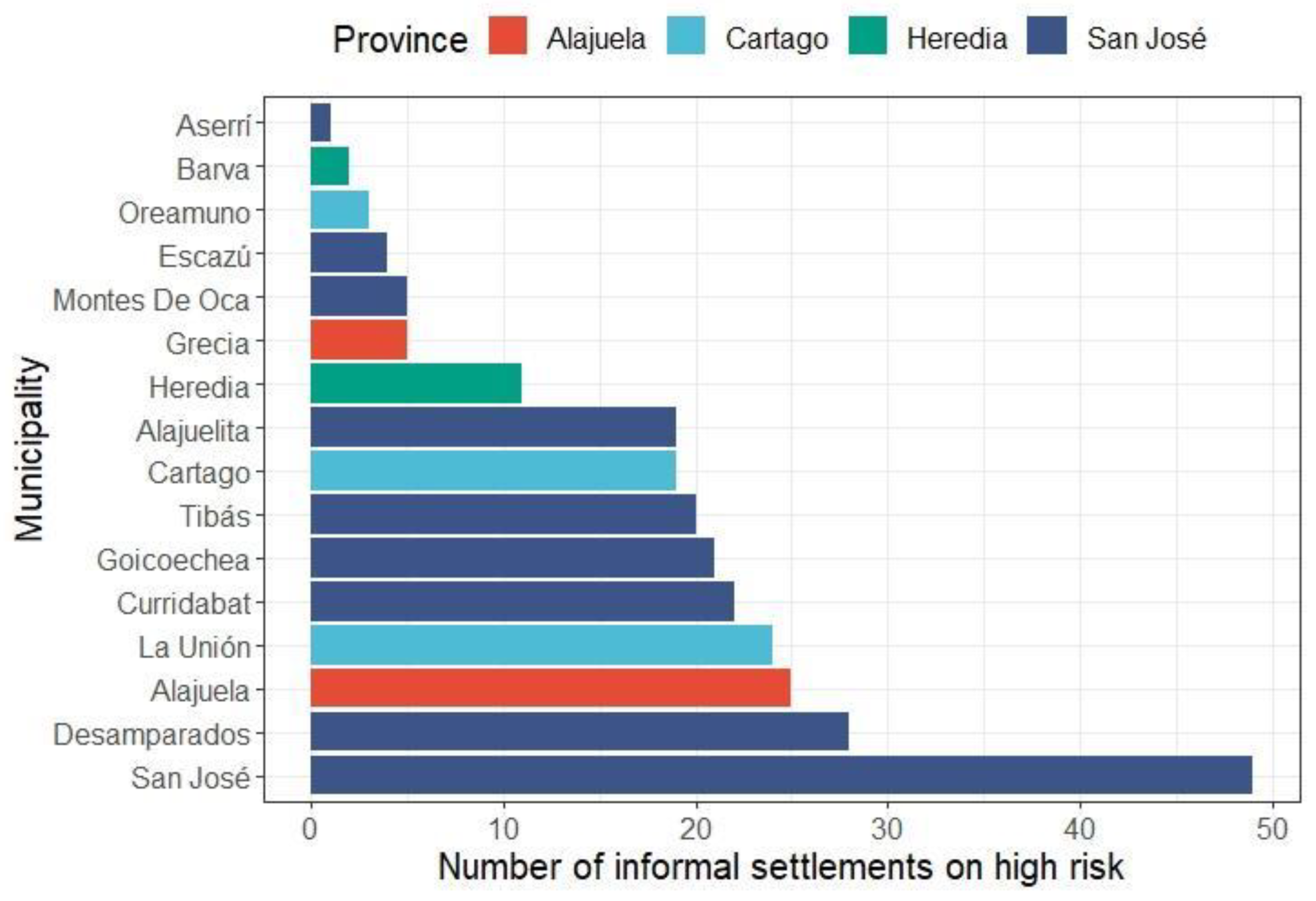 Sustainability 14 10261 g004 Sustainability 14 10261 g004