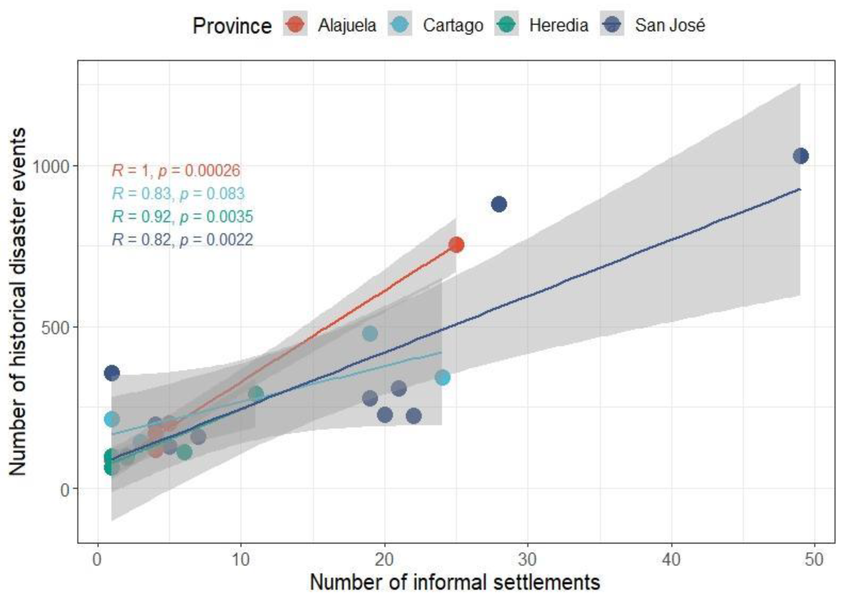 Sustainability 14 10261 g005 Sustainability 14 10261 g005