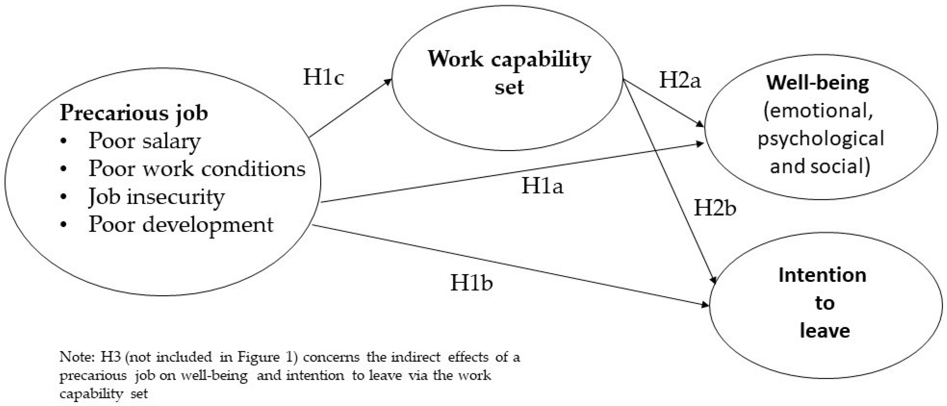 Sustainability 14 10264 g001 550